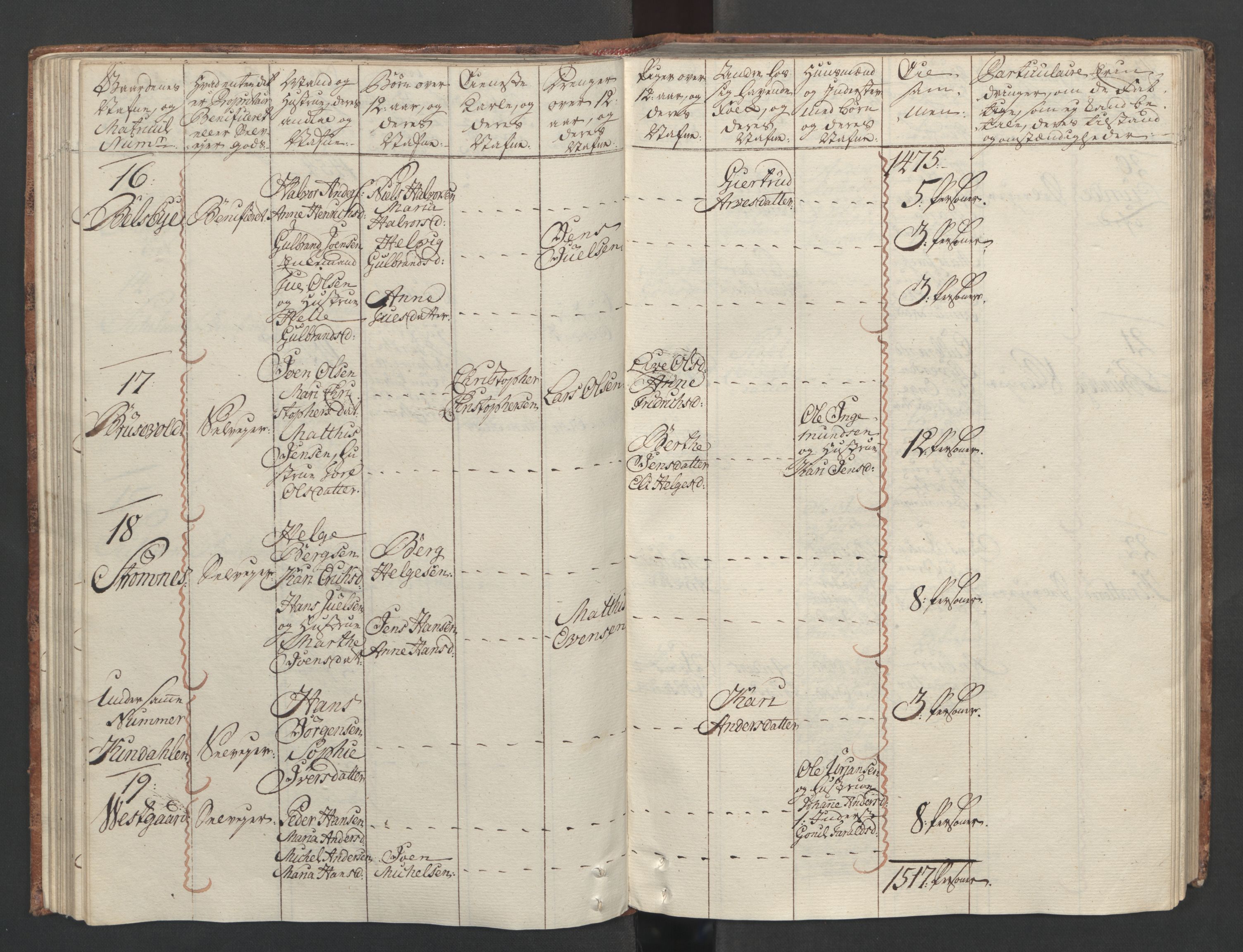 Rentekammeret inntil 1814, Reviderte regnskaper, Fogderegnskap, RA/EA-4092/R04/L0260: Ekstraskatten Moss, Onsøy, Tune, Veme og Åbygge, 1762, s. 112