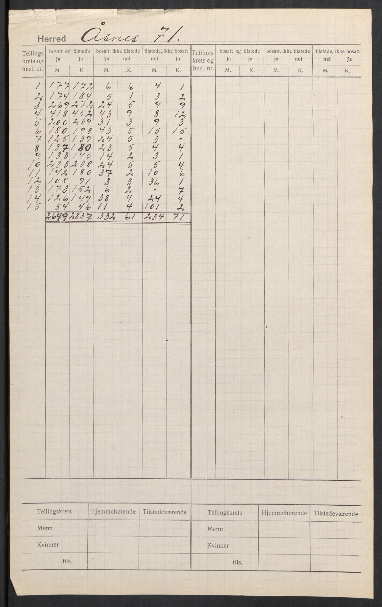 SAH, Folketelling 1920 for 0425 Åsnes herred, 1920, s. 2