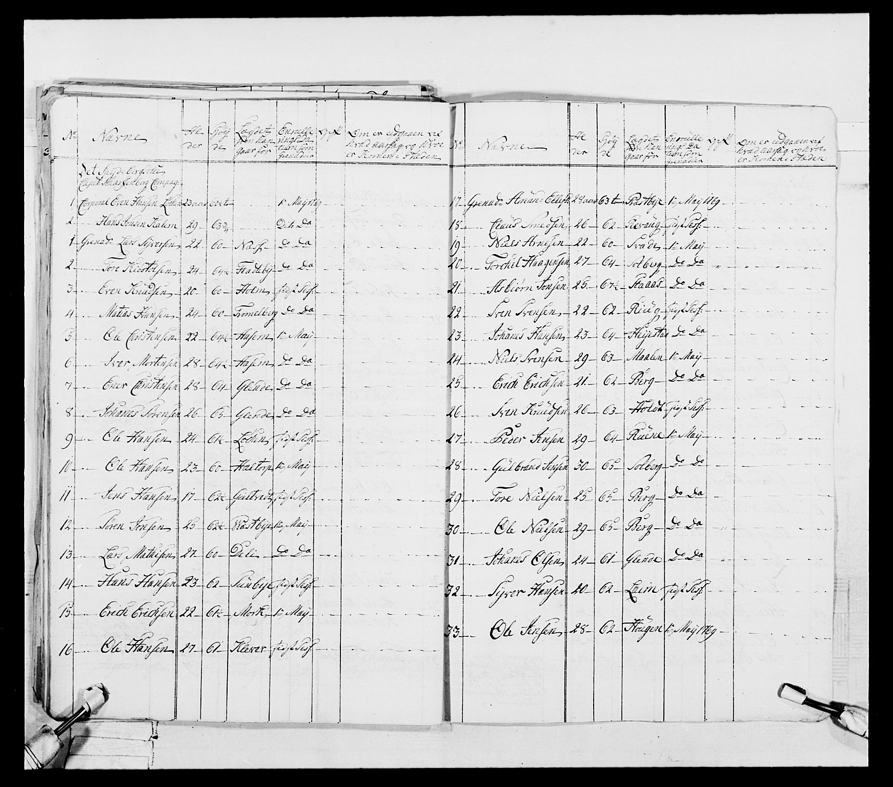 Generalitets- og kommissariatskollegiet, Det kongelige norske kommissariatskollegium, AV/RA-EA-5420/E/Eh/L0051: 1. Smålenske nasjonale infanteriregiment, 1759-1773, s. 117