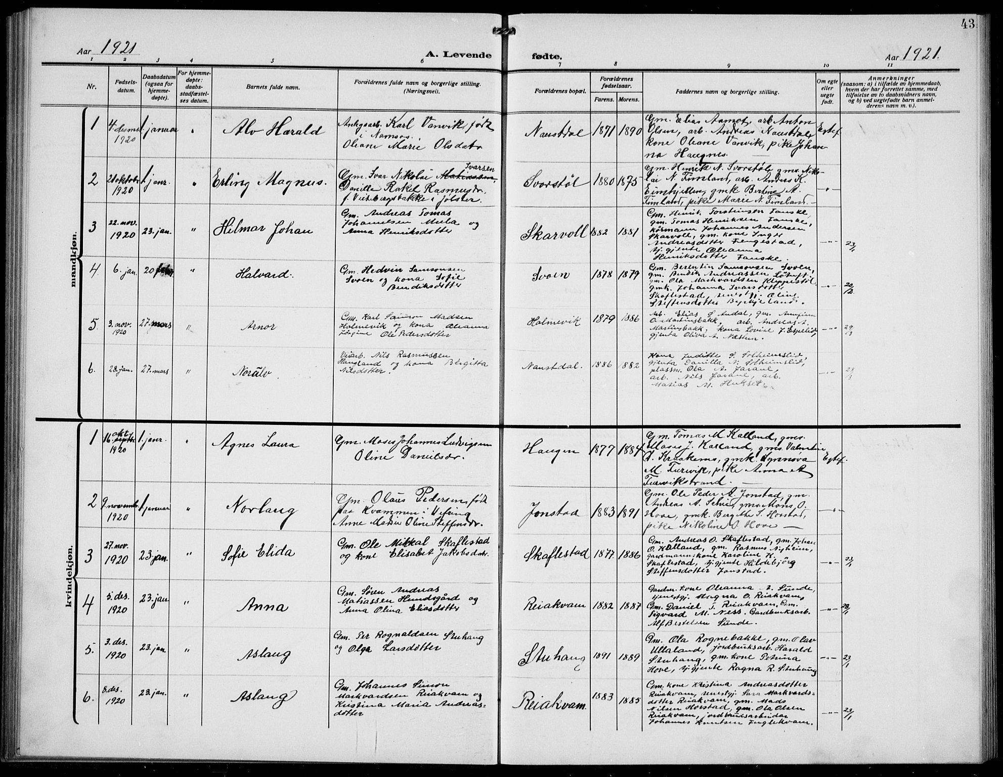 Førde sokneprestembete, AV/SAB-A-79901/H/Hab/Habd/L0006: Klokkerbok nr. D 6, 1914-1937, s. 43