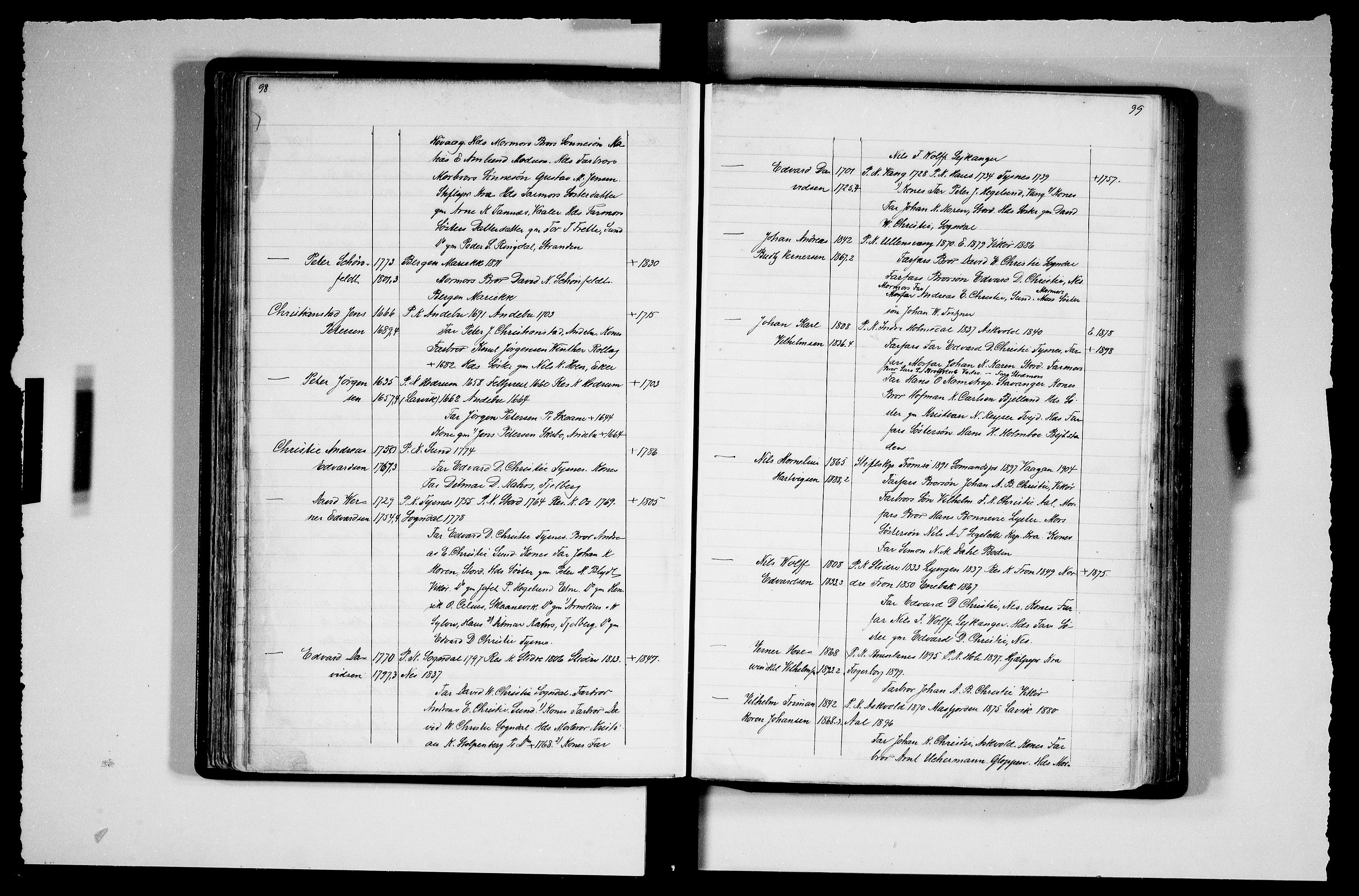 Manuskriptsamlingen, RA/EA-3667/F/L0111b: Schiørn, Fredrik; Den norske kirkes embeter og prester 1700-1900, Prester A-K, 1700-1900, s. 98-99