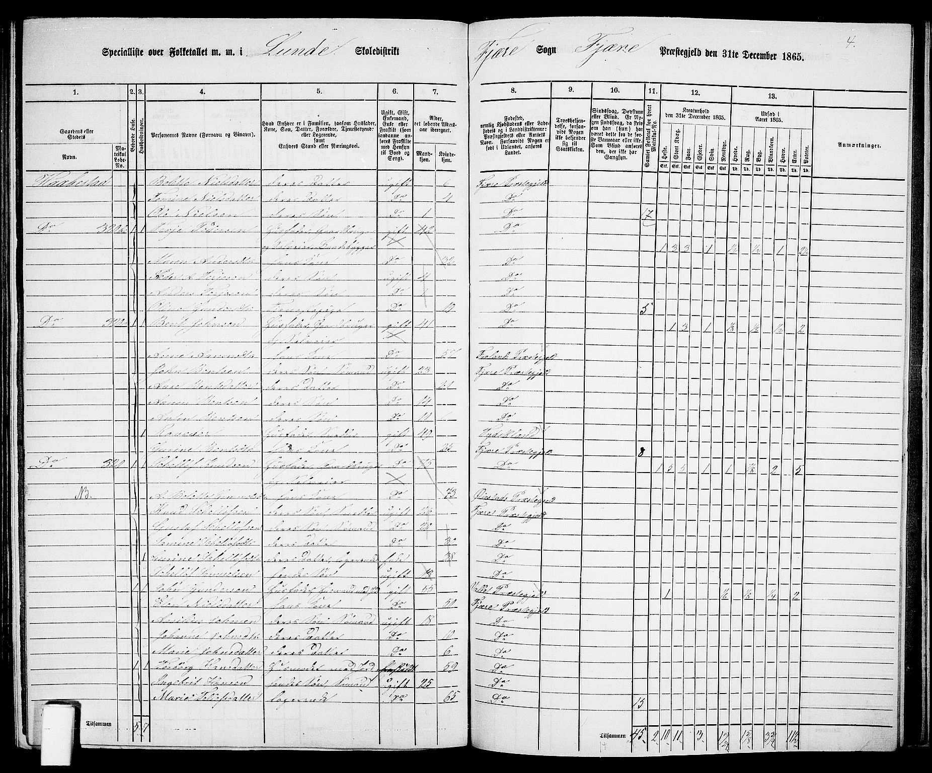 RA, Folketelling 1865 for 0923L Fjære prestegjeld, Fjære sokn, 1865, s. 159