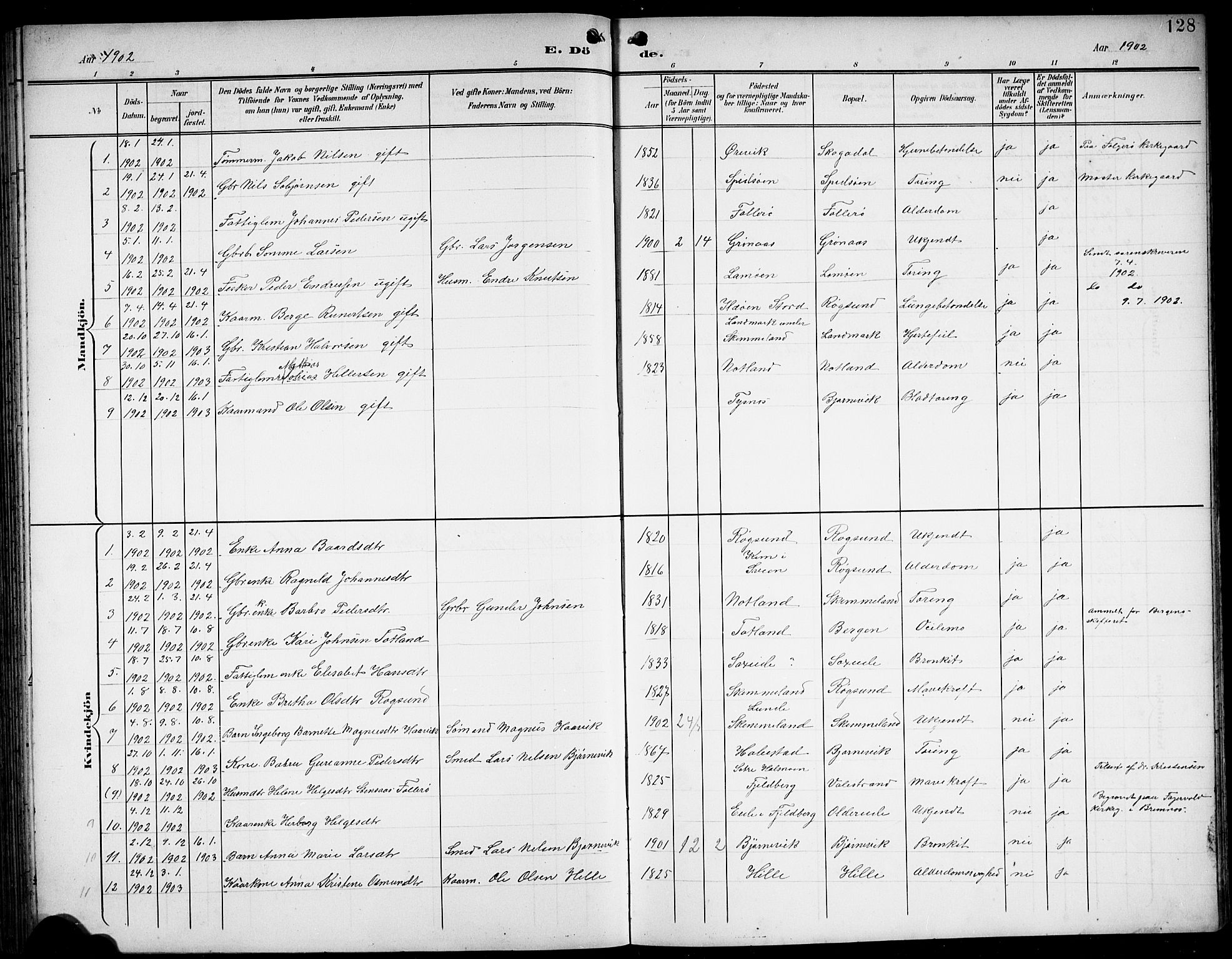 Finnås sokneprestembete, AV/SAB-A-99925/H/Ha/Hab/Haba/L0004: Klokkerbok nr. A 4, 1901-1924, s. 128