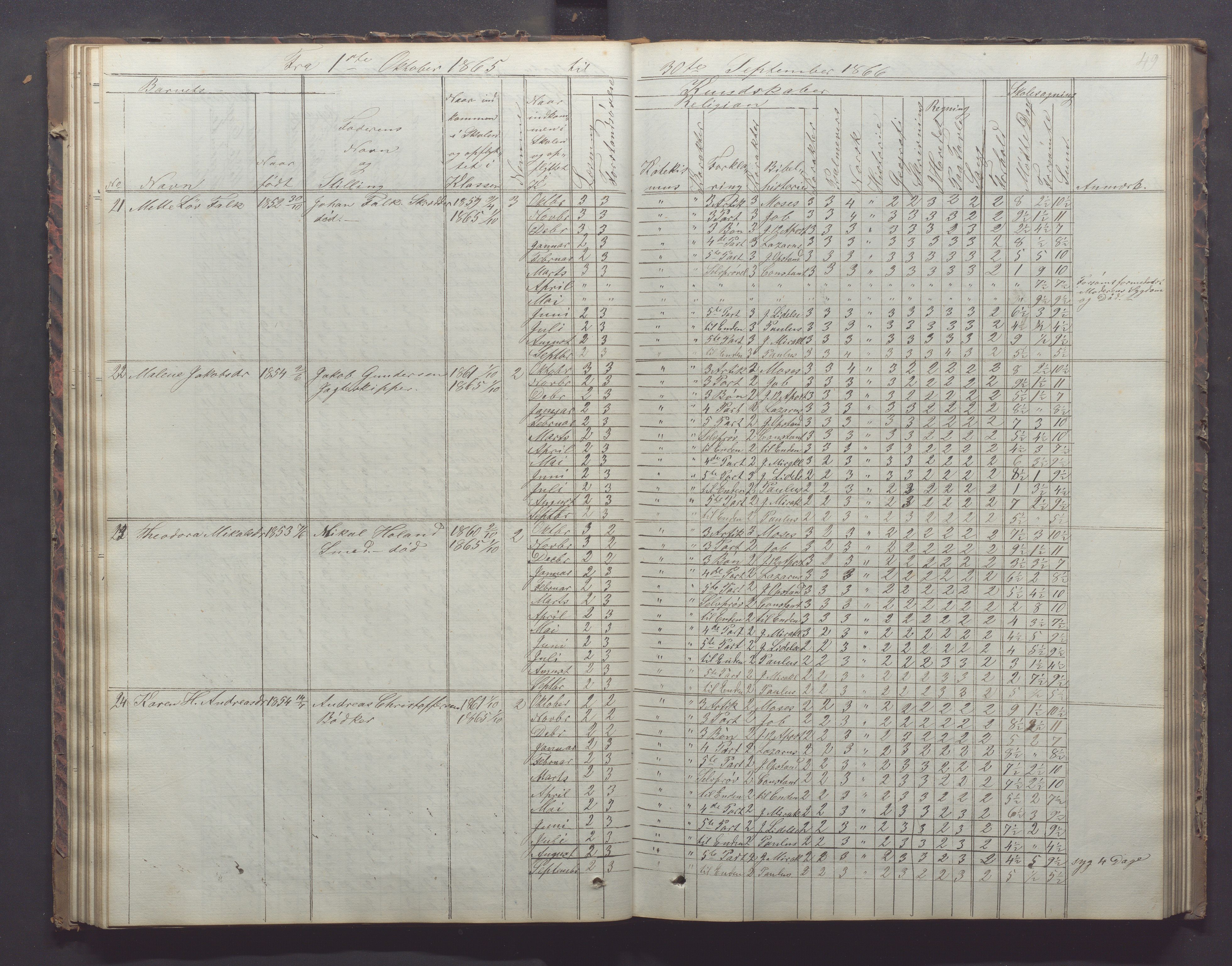 Egersund kommune (Ladested) - Egersund almueskole/folkeskole, IKAR/K-100521/H/L0011: Skoleprotokoll - Almueskolen, 3. klasse, 1863-1872, s. 49