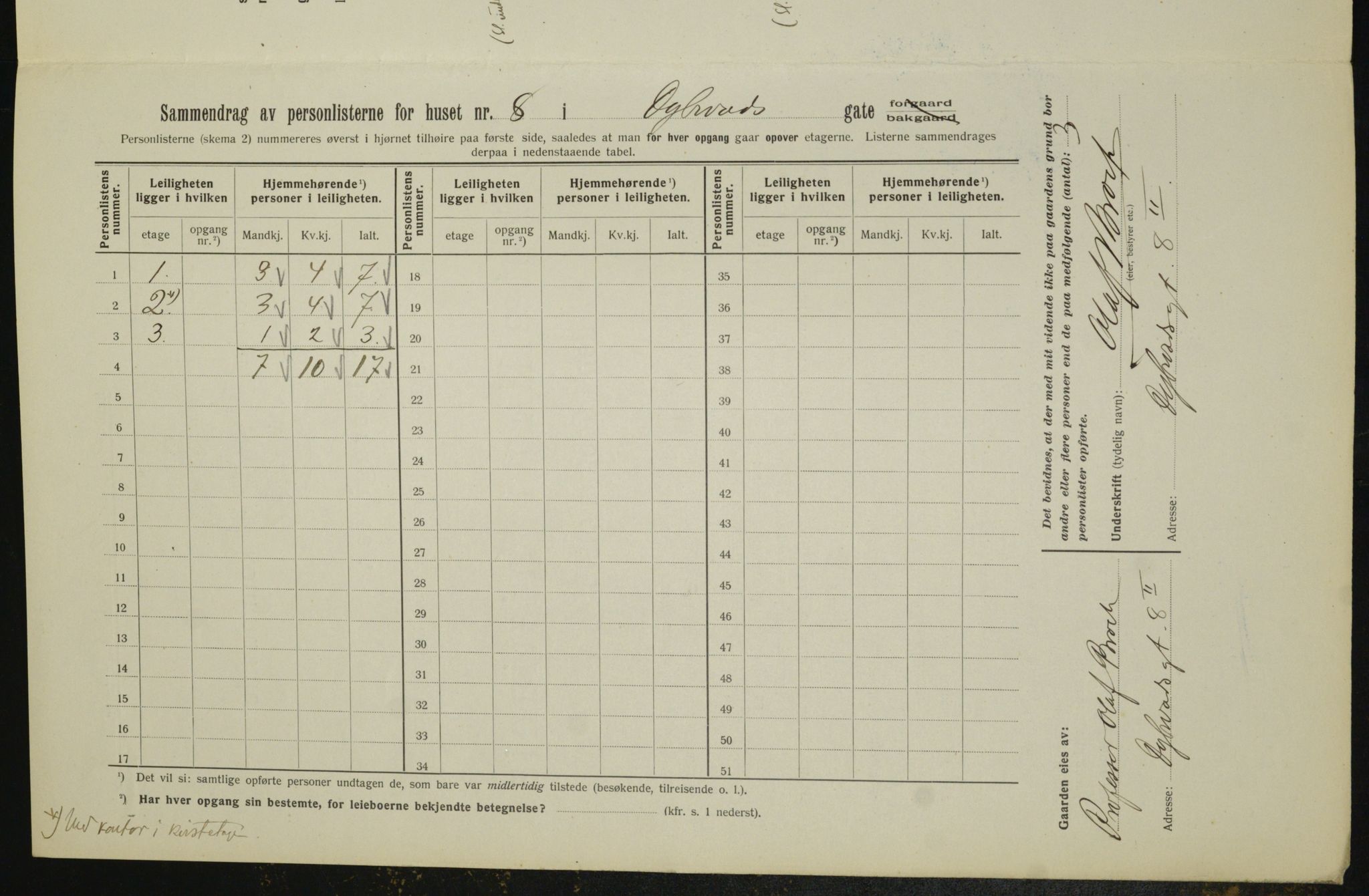 OBA, Kommunal folketelling 1.2.1913 for Kristiania, 1913, s. 17612