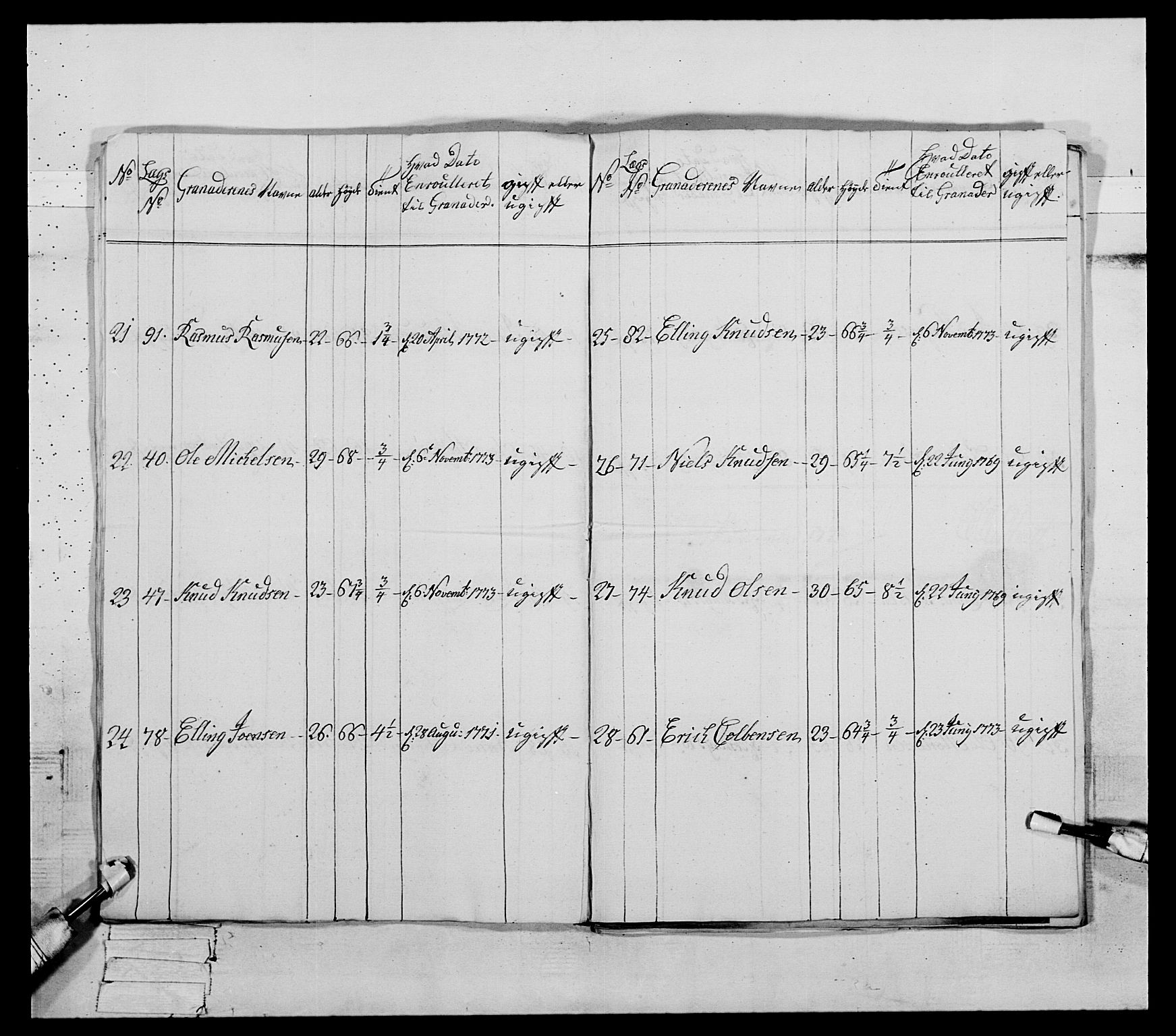 Generalitets- og kommissariatskollegiet, Det kongelige norske kommissariatskollegium, RA/EA-5420/E/Eh/L0089: 1. Bergenhusiske nasjonale infanteriregiment, 1769-1773, s. 402