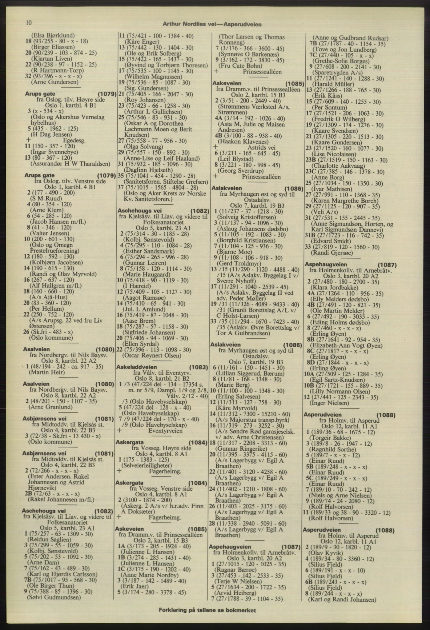 Kristiania/Oslo adressebok, PUBL/-, 1975-1976, s. 10