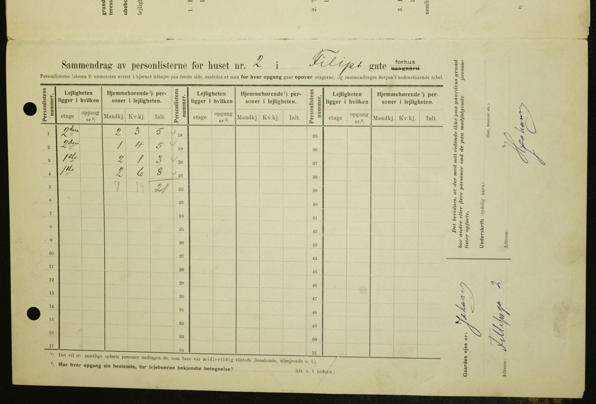 OBA, Kommunal folketelling 1.2.1909 for Kristiania kjøpstad, 1909, s. 21878