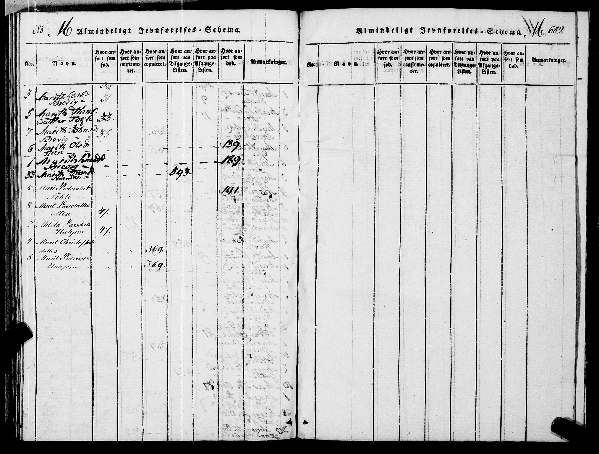 Ministerialprotokoller, klokkerbøker og fødselsregistre - Møre og Romsdal, AV/SAT-A-1454/545/L0585: Ministerialbok nr. 545A01, 1818-1853, s. 688-689
