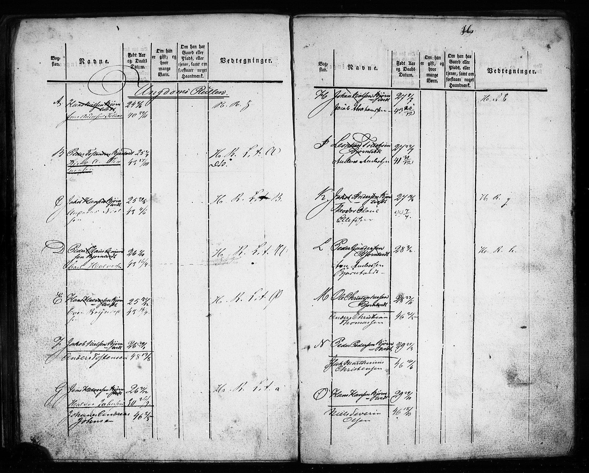 Porsgrunn innrulleringskontor, AV/SAKO-A-829/F/Fd/L0001: Ruller for Solum, 1823-1908, s. 85