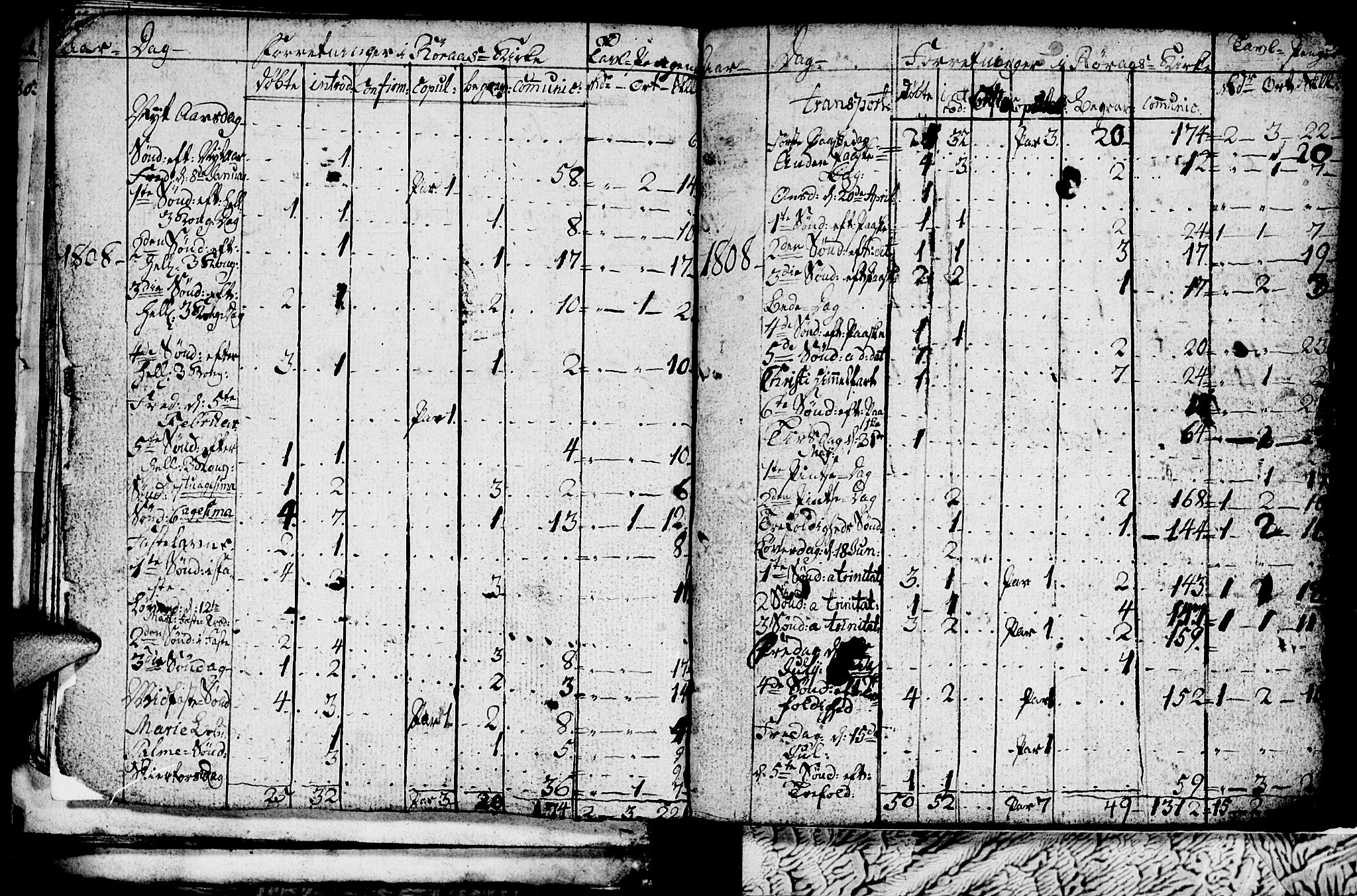 Ministerialprotokoller, klokkerbøker og fødselsregistre - Sør-Trøndelag, SAT/A-1456/681/L0937: Klokkerbok nr. 681C01, 1798-1810, s. 4-5