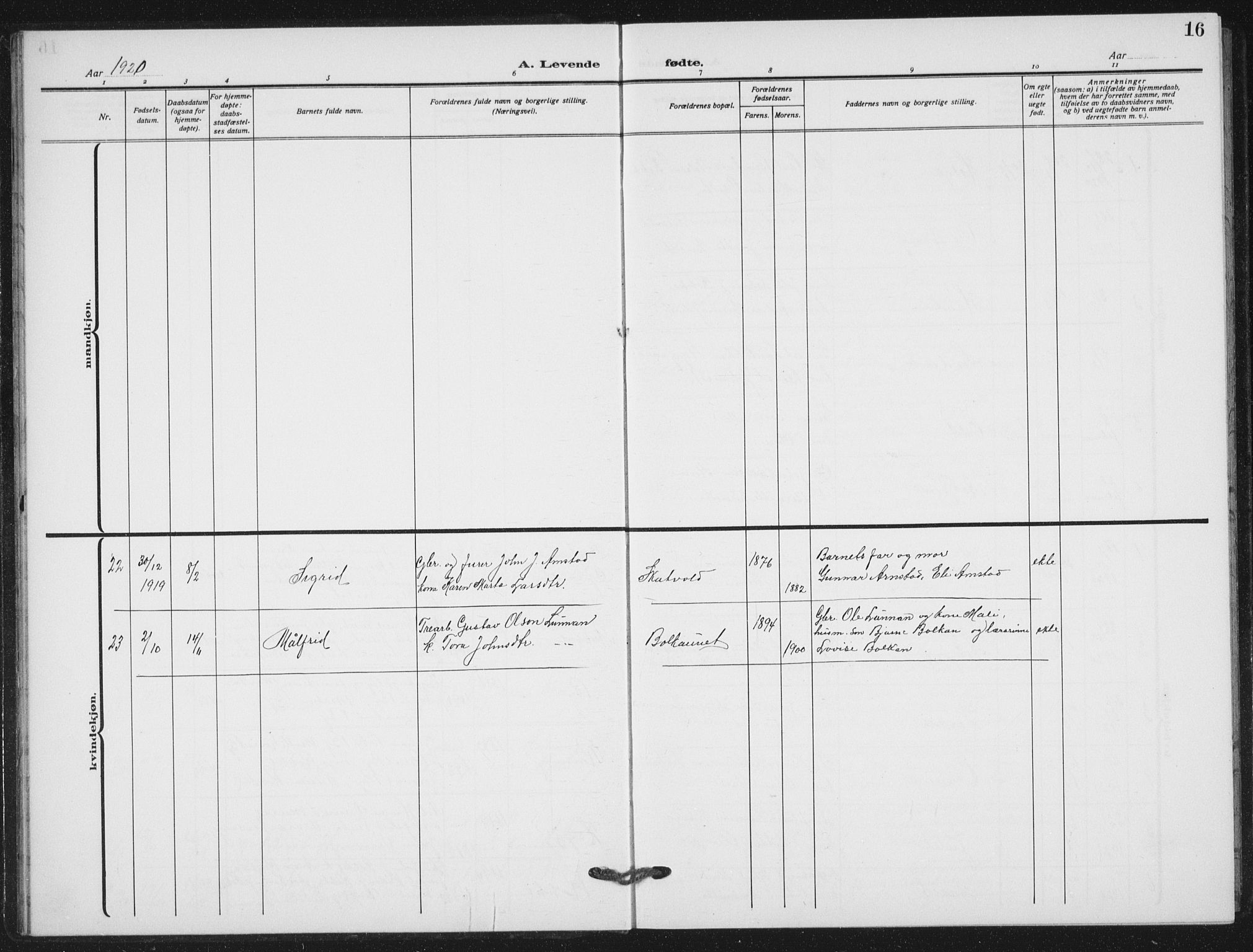 Ministerialprotokoller, klokkerbøker og fødselsregistre - Nord-Trøndelag, AV/SAT-A-1458/712/L0104: Klokkerbok nr. 712C02, 1917-1939, s. 16