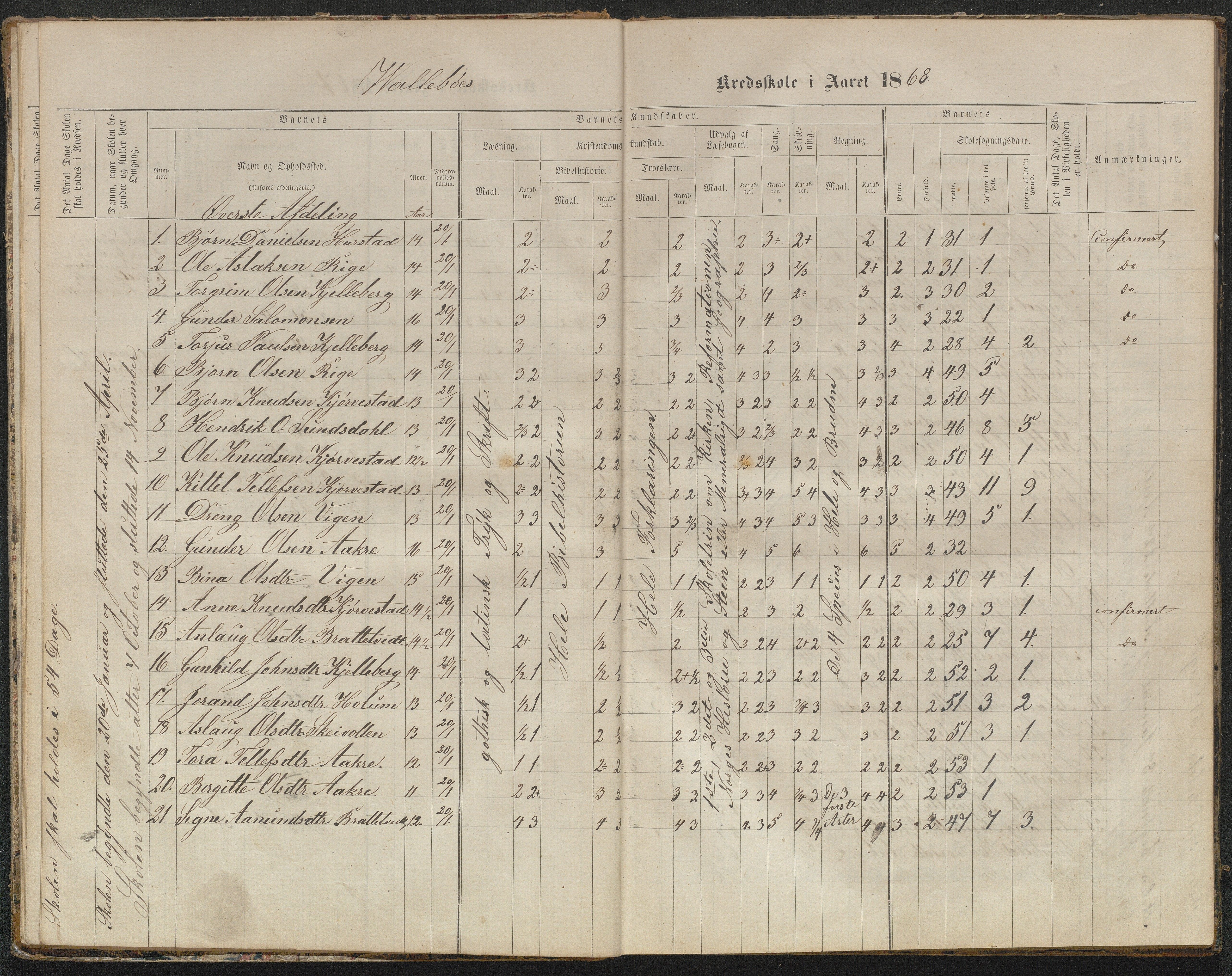 Valle kommune, AAKS/KA0940-PK/03/L0050: Protokoll over skolehold og skolesøkning for Vallebø og Tvedtebø, 1863-1871