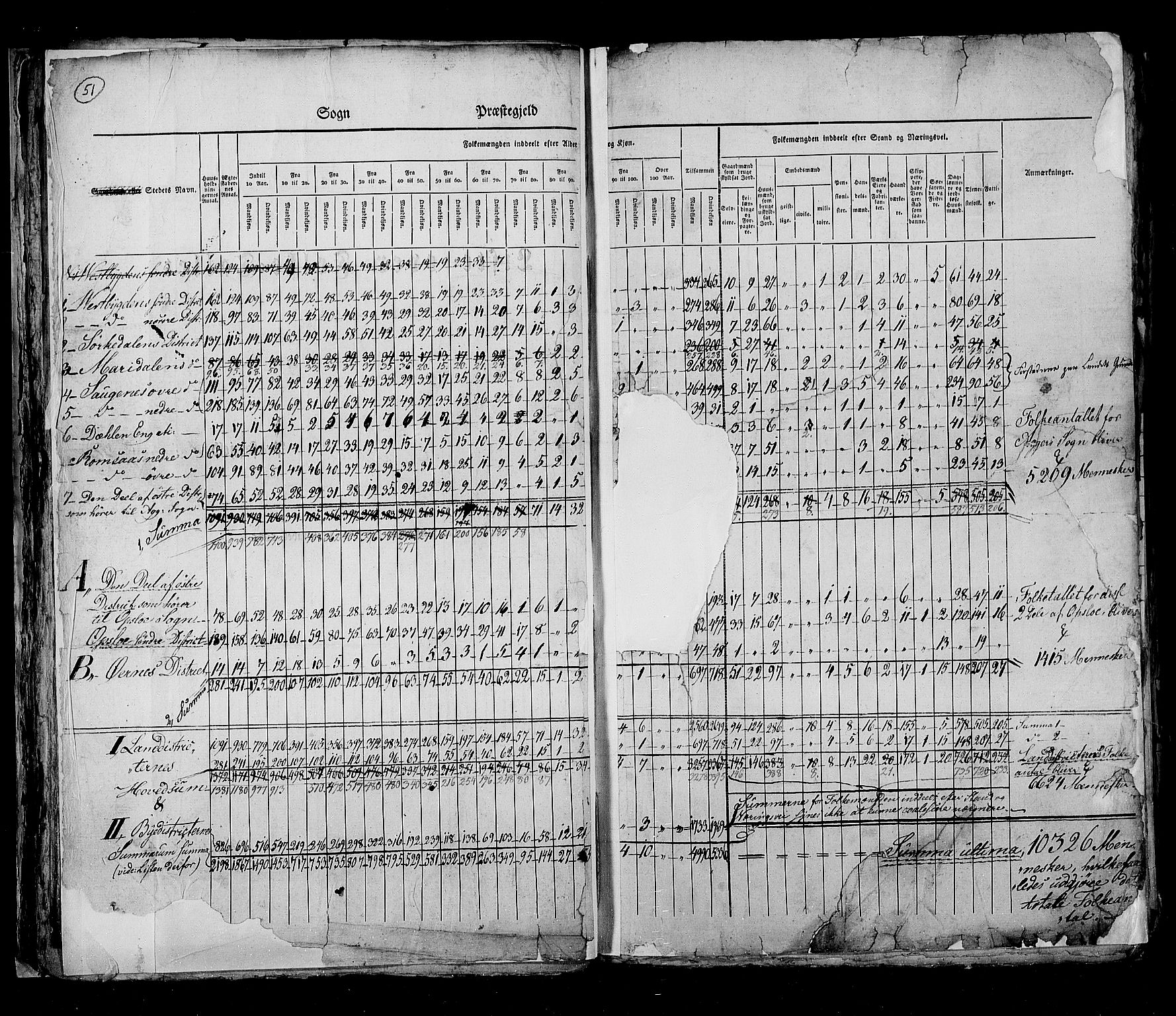 RA, Folketellingen 1825, bind 4: Akershus amt, 1825, s. 51