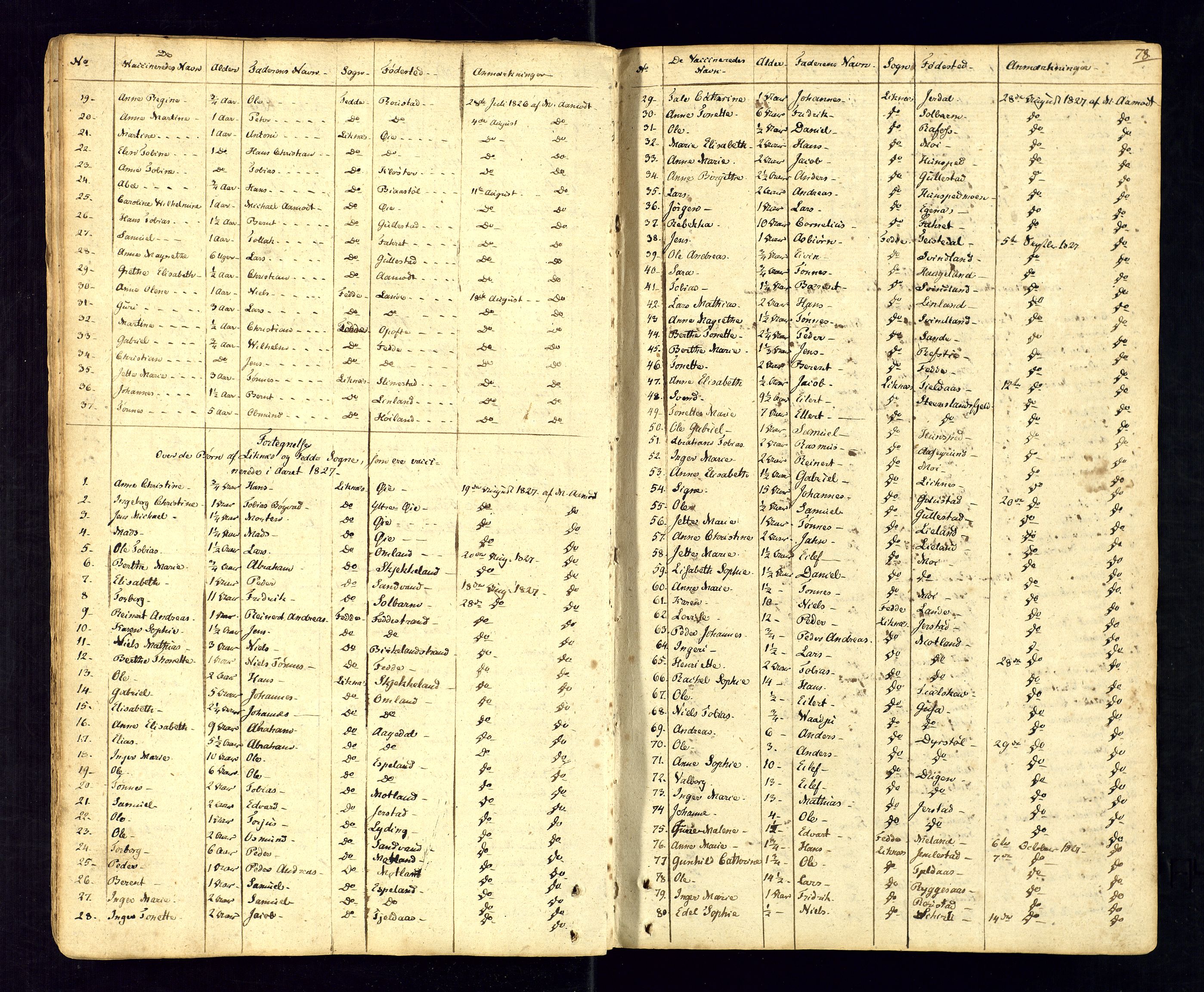 Kvinesdal sokneprestkontor, SAK/1111-0026/F/Fa/Fab/L0002: Ministerialbok nr. A 2, 1789-1815, s. 78