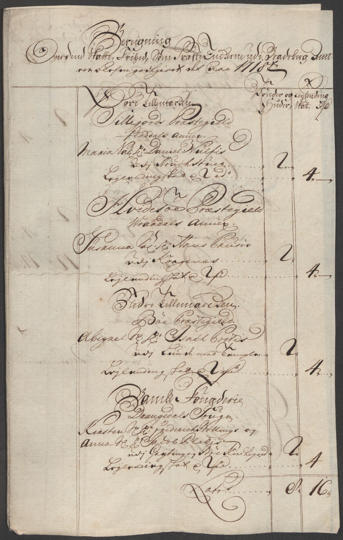 Rentekammeret inntil 1814, Reviderte regnskaper, Fogderegnskap, RA/EA-4092/R36/L2130: Fogderegnskap Øvre og Nedre Telemark og Bamble, 1718, s. 272