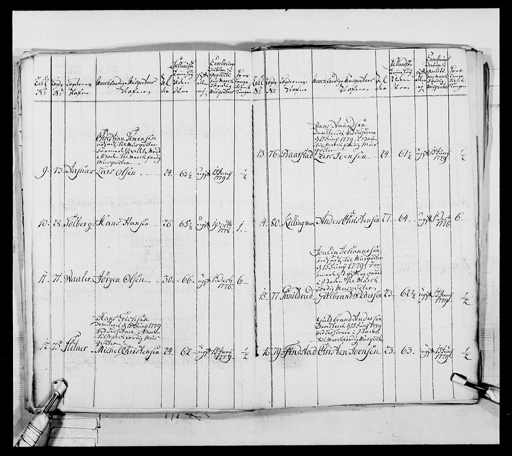 Generalitets- og kommissariatskollegiet, Det kongelige norske kommissariatskollegium, AV/RA-EA-5420/E/Eh/L0044: 2. Akershusiske nasjonale infanteriregiment, 1779-1787, s. 81