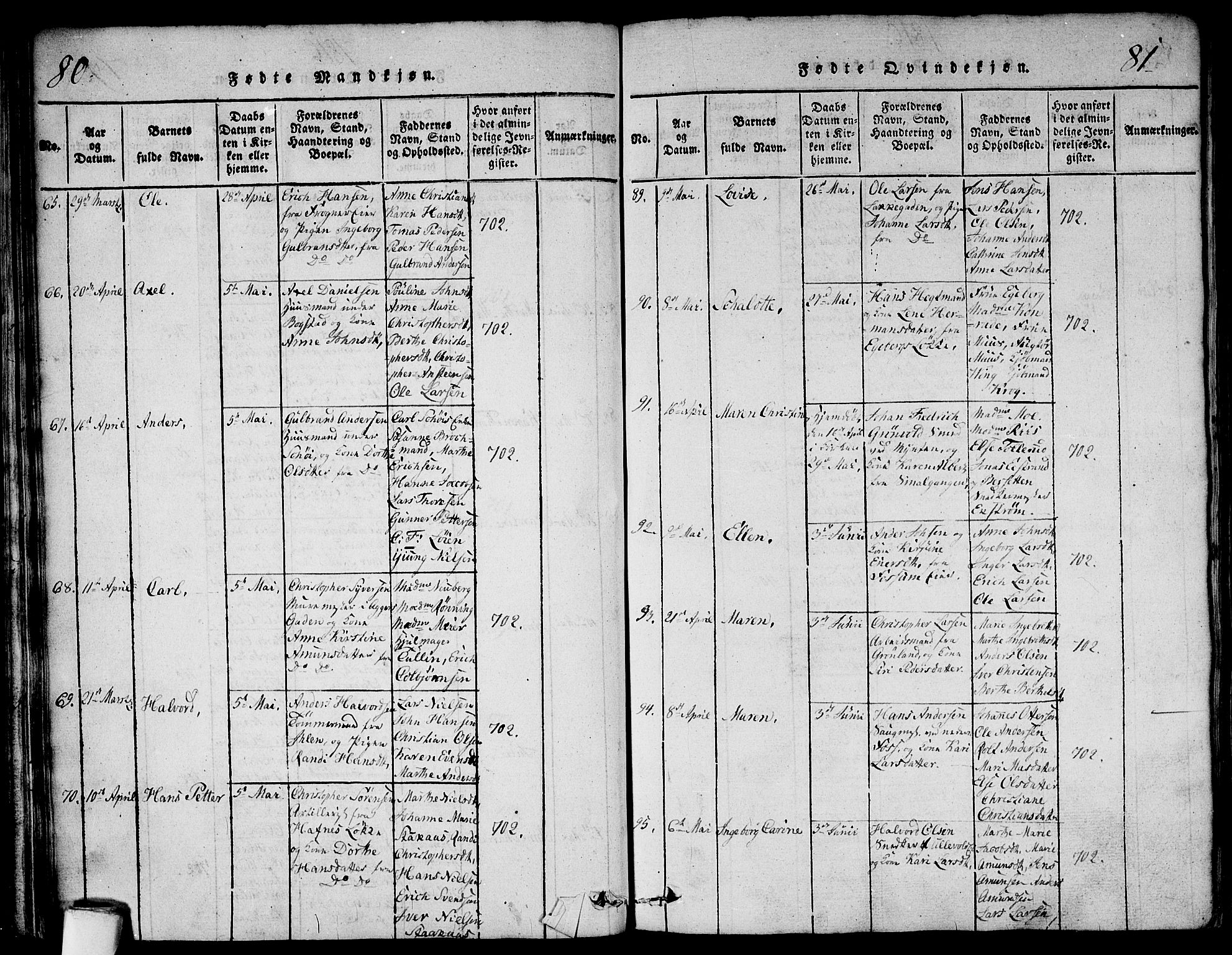 Aker prestekontor kirkebøker, AV/SAO-A-10861/G/L0002: Klokkerbok nr. 2, 1815-1819, s. 80-81