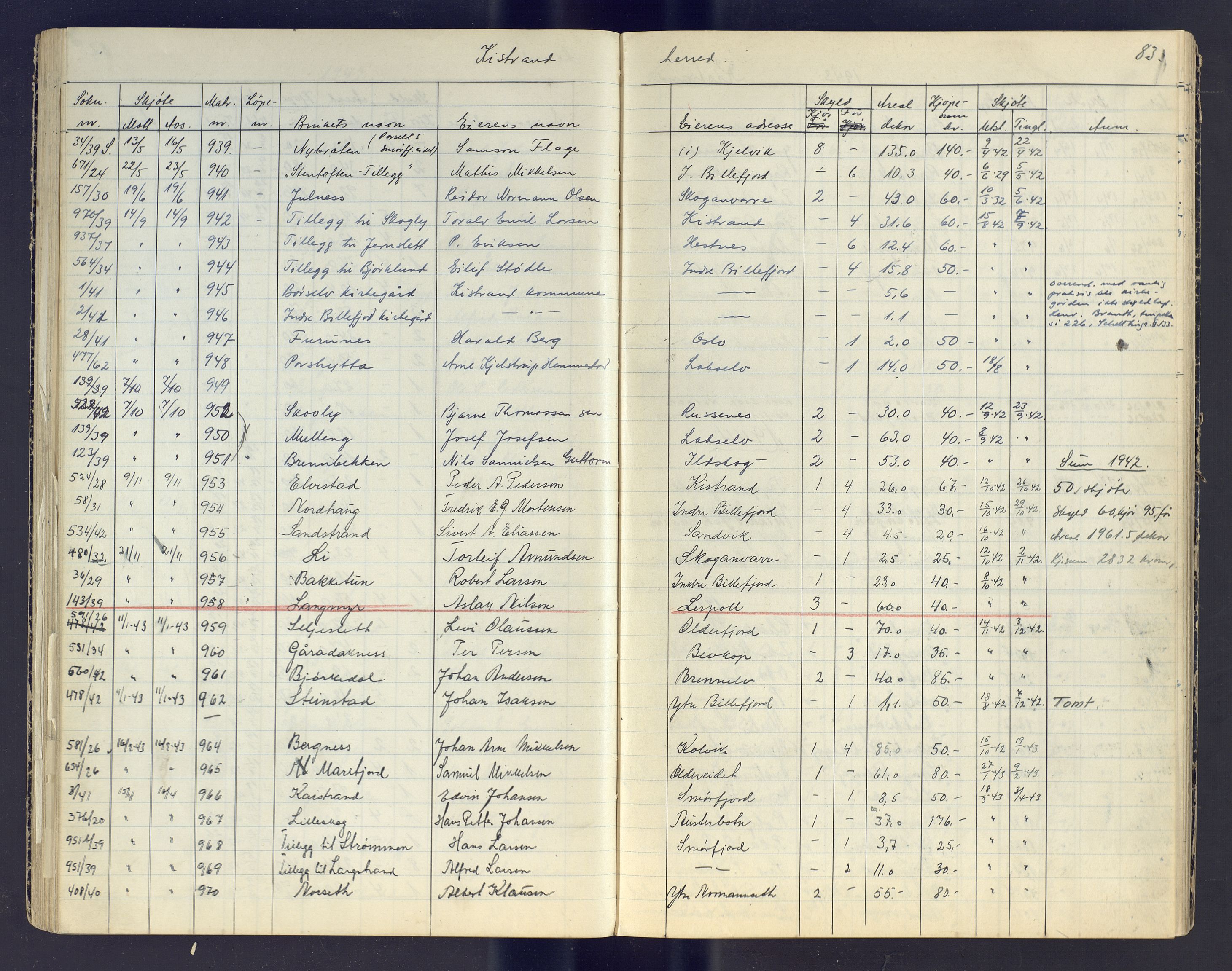 Finnmark jordsalgskommisjon/jordsalgskontor og Statskog SF Finnmark jordsalgskontor, AV/SATØ-S-1443/J/Jc/L0003: Skjøtebok, 1942-1949, s. 83