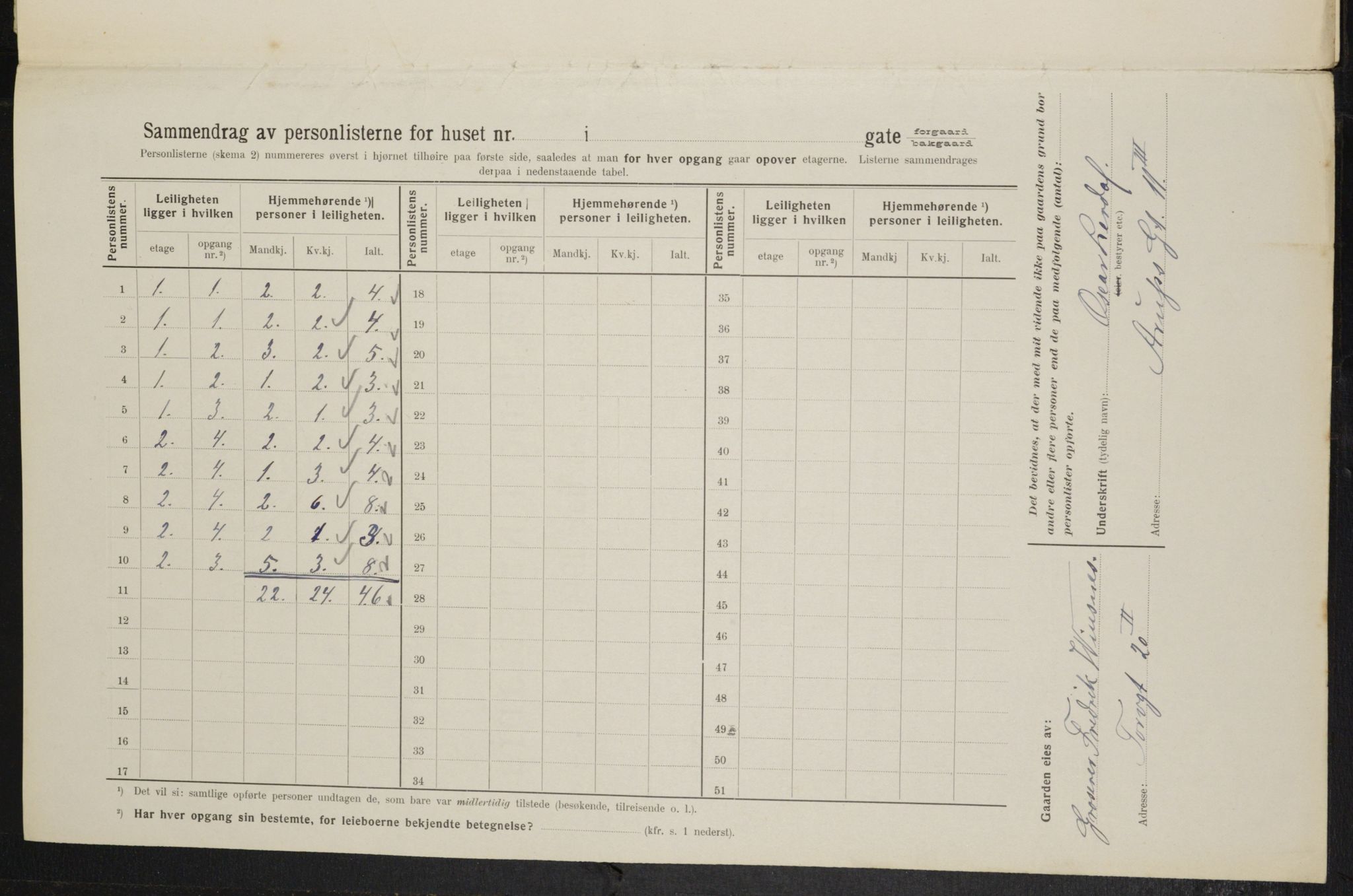 OBA, Kommunal folketelling 1.2.1914 for Kristiania, 1914, s. 119828