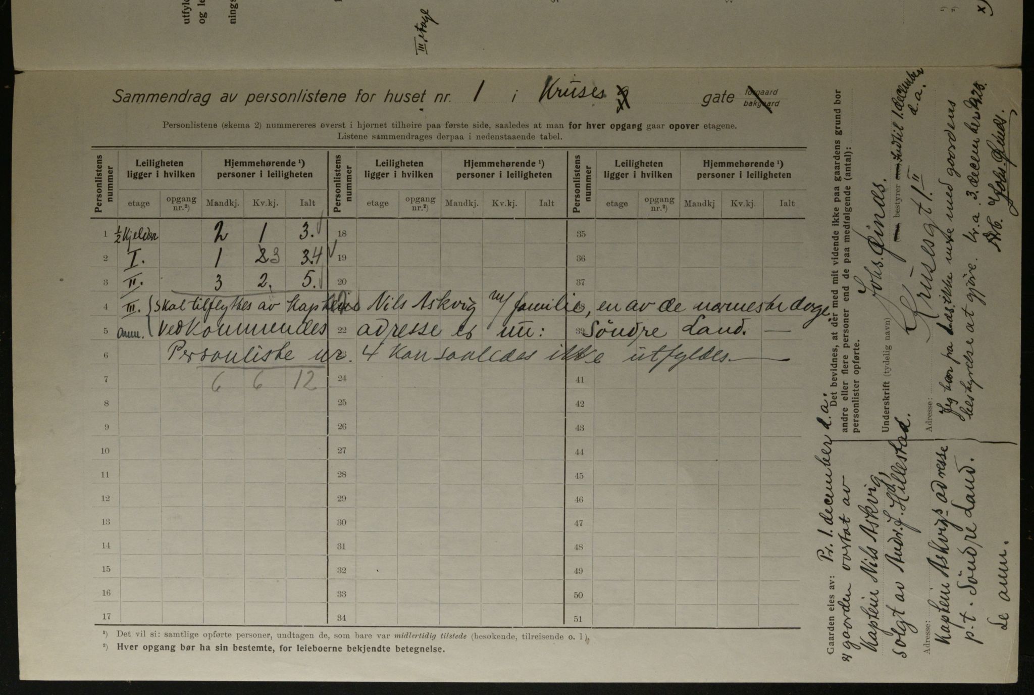 OBA, Kommunal folketelling 1.12.1923 for Kristiania, 1923, s. 61499