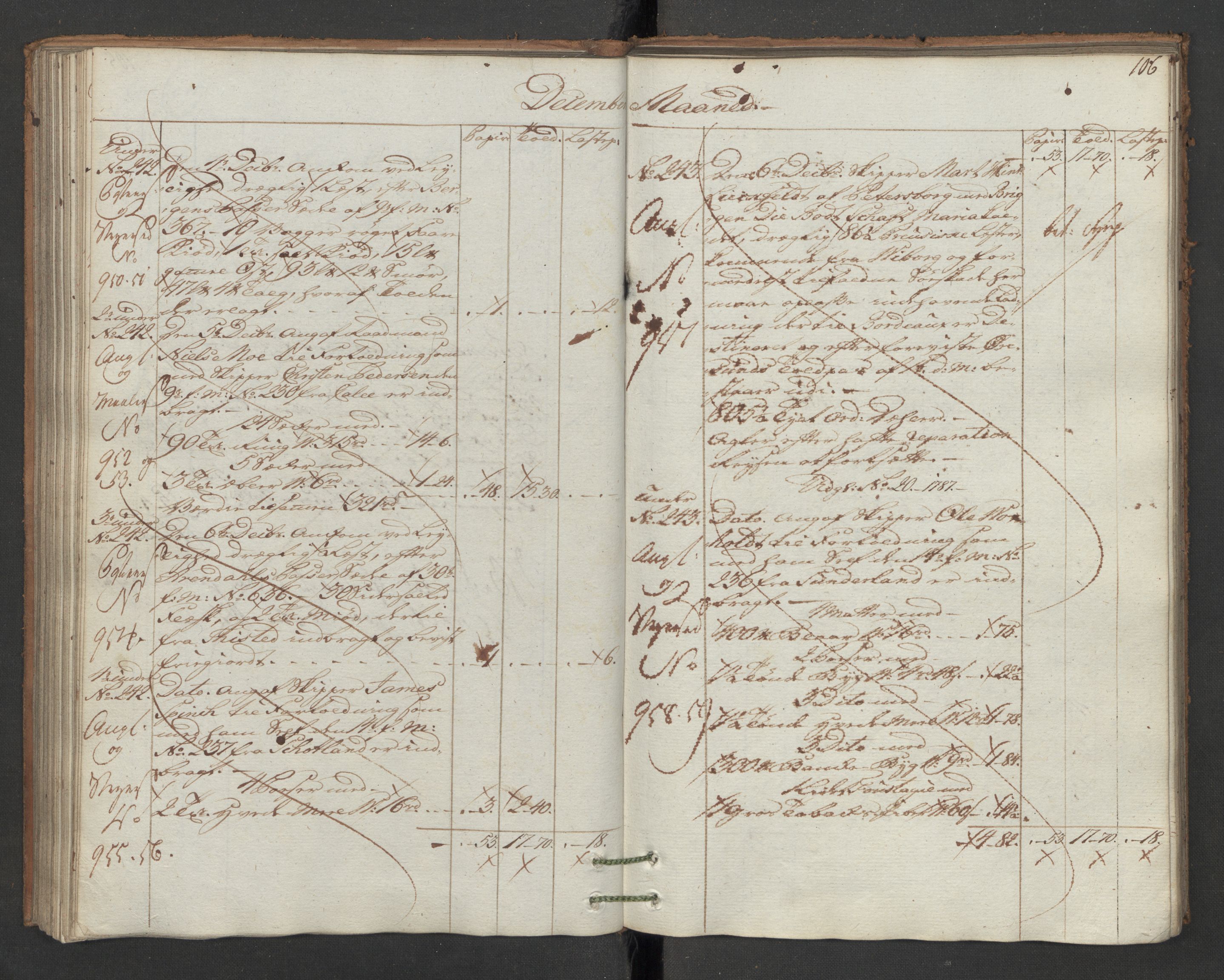 Generaltollkammeret, tollregnskaper, AV/RA-EA-5490/R16/L0103/0001: Tollregnskaper Kristiansand / Inngående hovedtollbok, 1786, s. 105b-106a