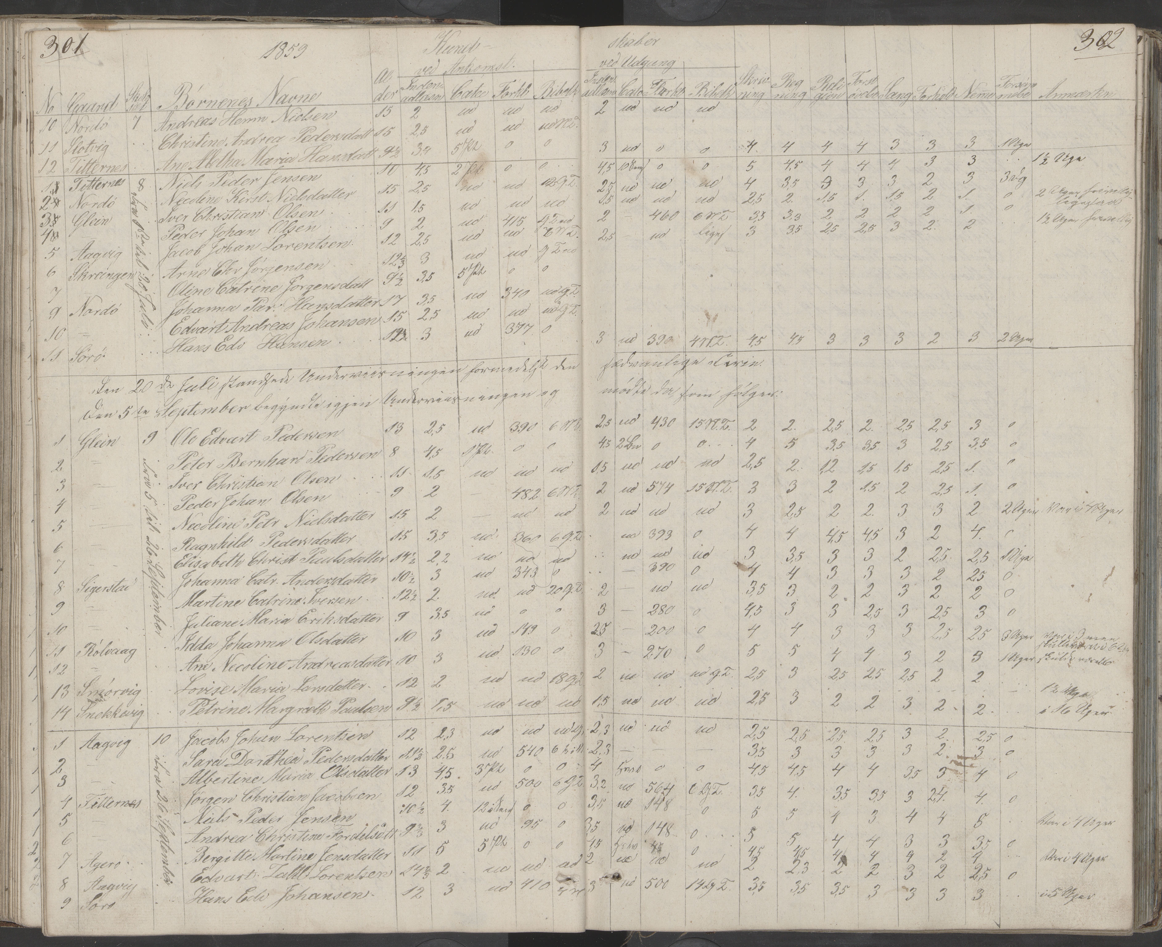 Dønna kommune. Dønnes fastskole, AIN/K-18270.510.01/442/L0001: Skoleprotokoll, 1832-1863