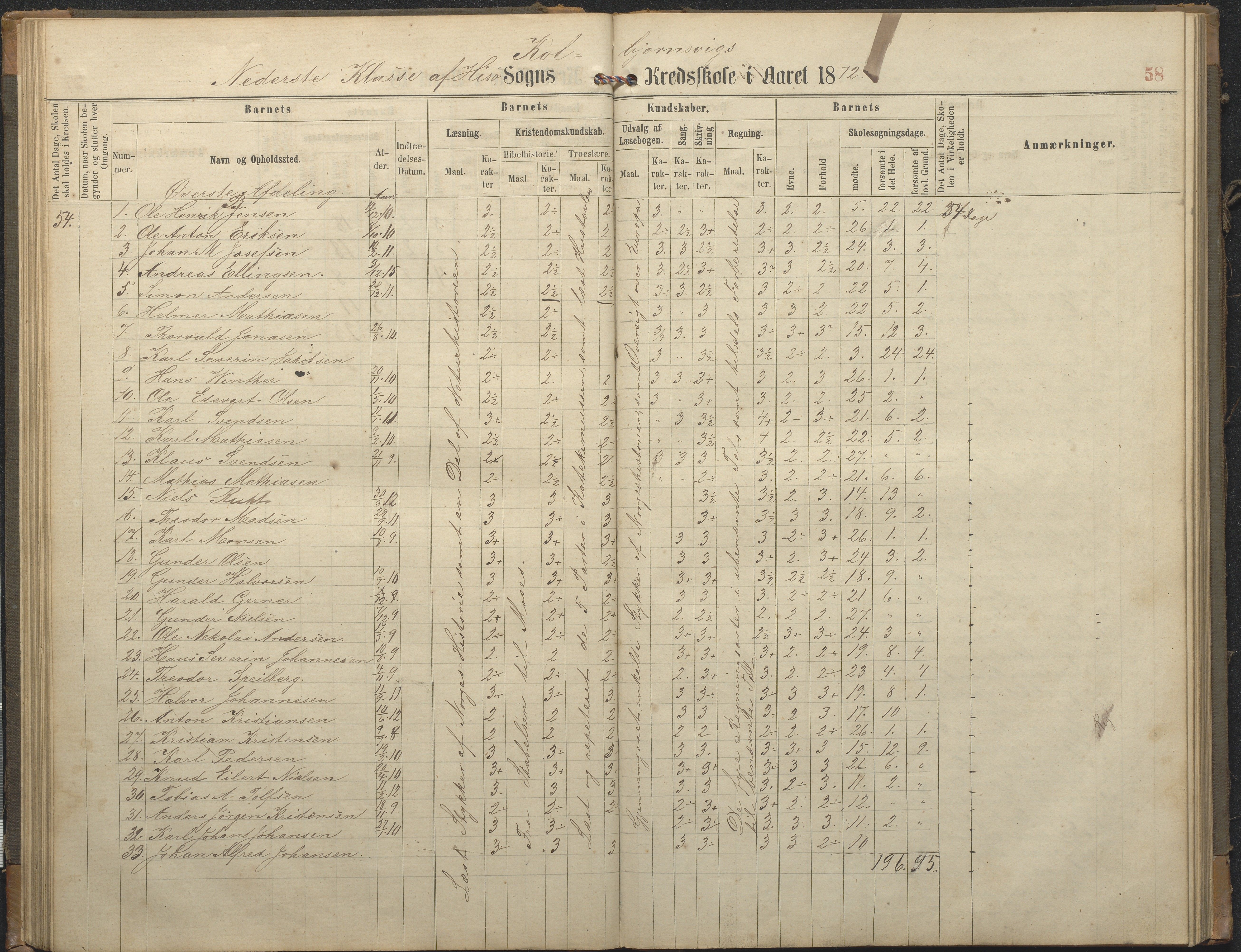 Hisøy kommune frem til 1991, AAKS/KA0922-PK/32/L0006: Skoleprotokoll, 1863-1887, s. 58