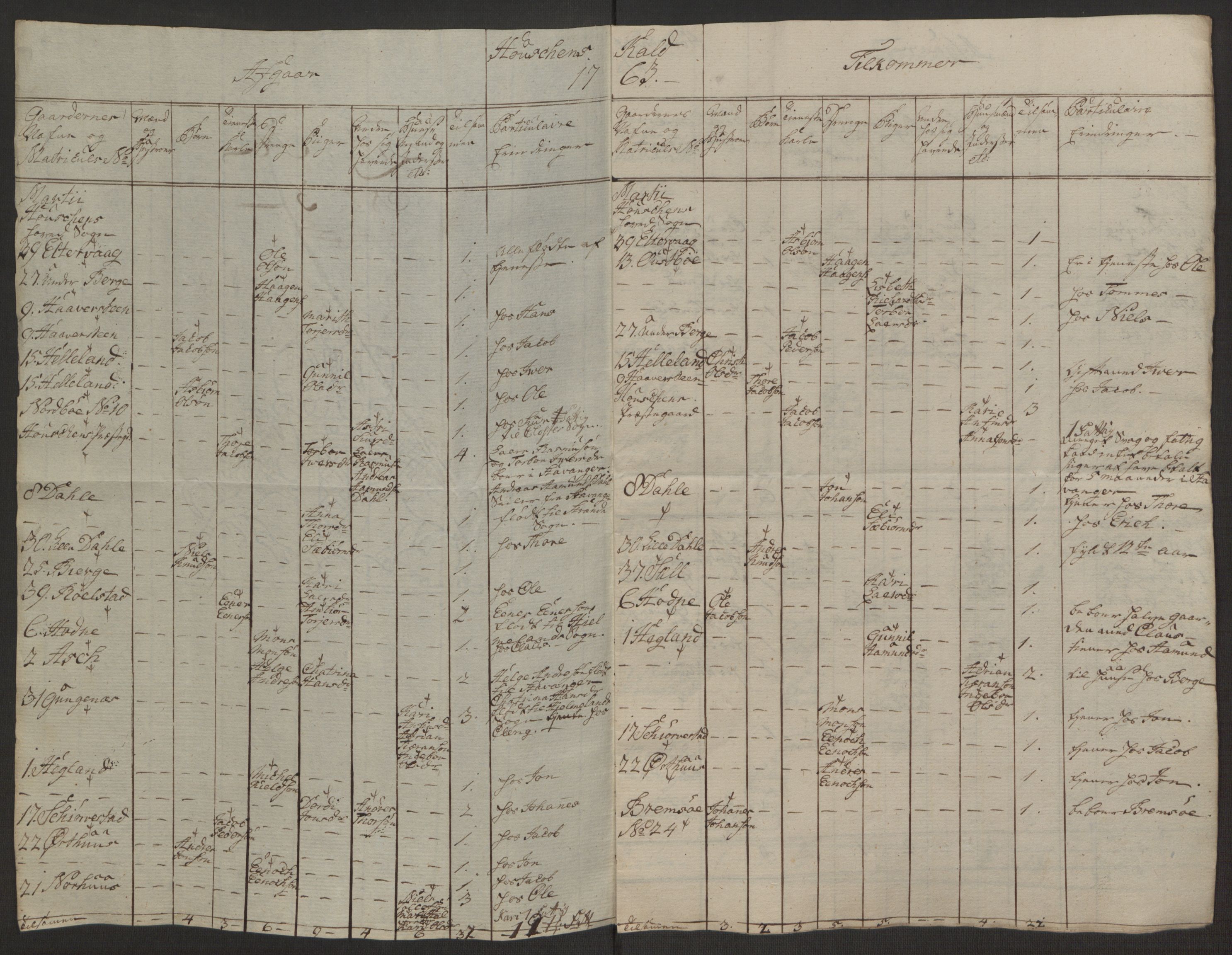 Rentekammeret inntil 1814, Reviderte regnskaper, Hovedkasseregnskaper, AV/RA-EA-4065/Rf/L0072b: Ekstraskatteregnskap, 1762, s. 357