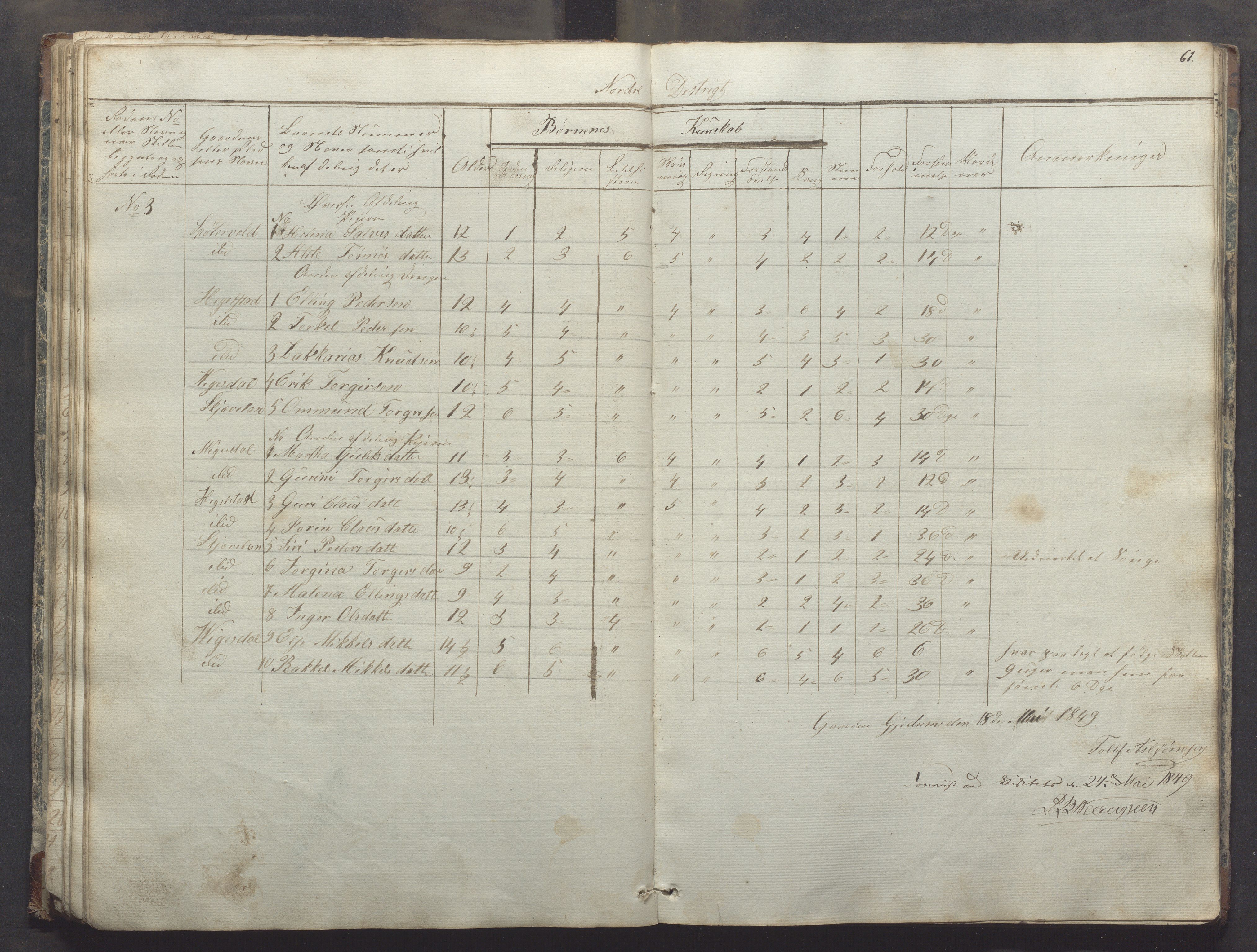 Bjerkreim kommune - Skulestyret, IKAR/K-101539/H/L0003: Dagbok - nordre distrikt, 1831-1858, s. 60b-61a