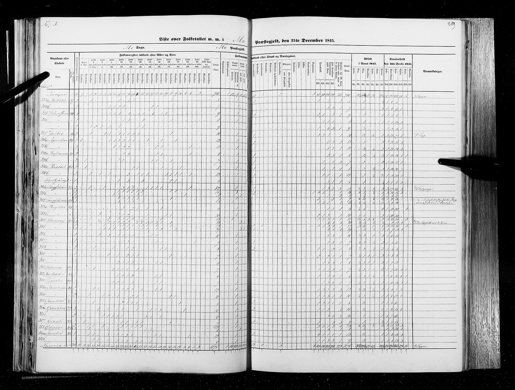 RA, Folketellingen 1845, bind 9B: Nordland amt, 1845, s. 289