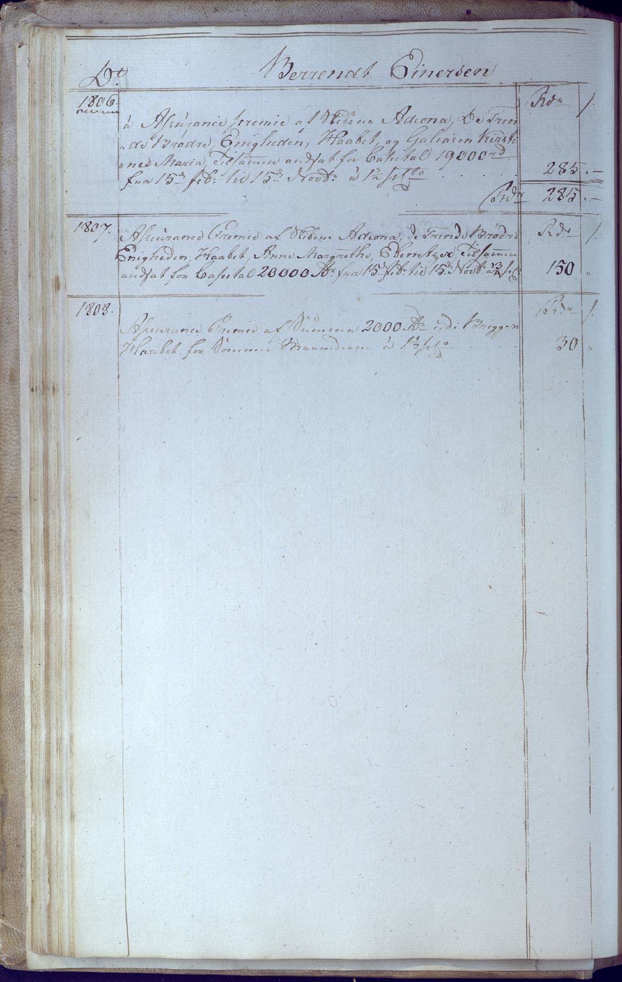 Oxefjordens indbyrdes Assuranceselskab, AAKS/PA-1060a/A/A01/L0001: Forhandlingsprotokoll med regnskap, 1806-1819, s. 20