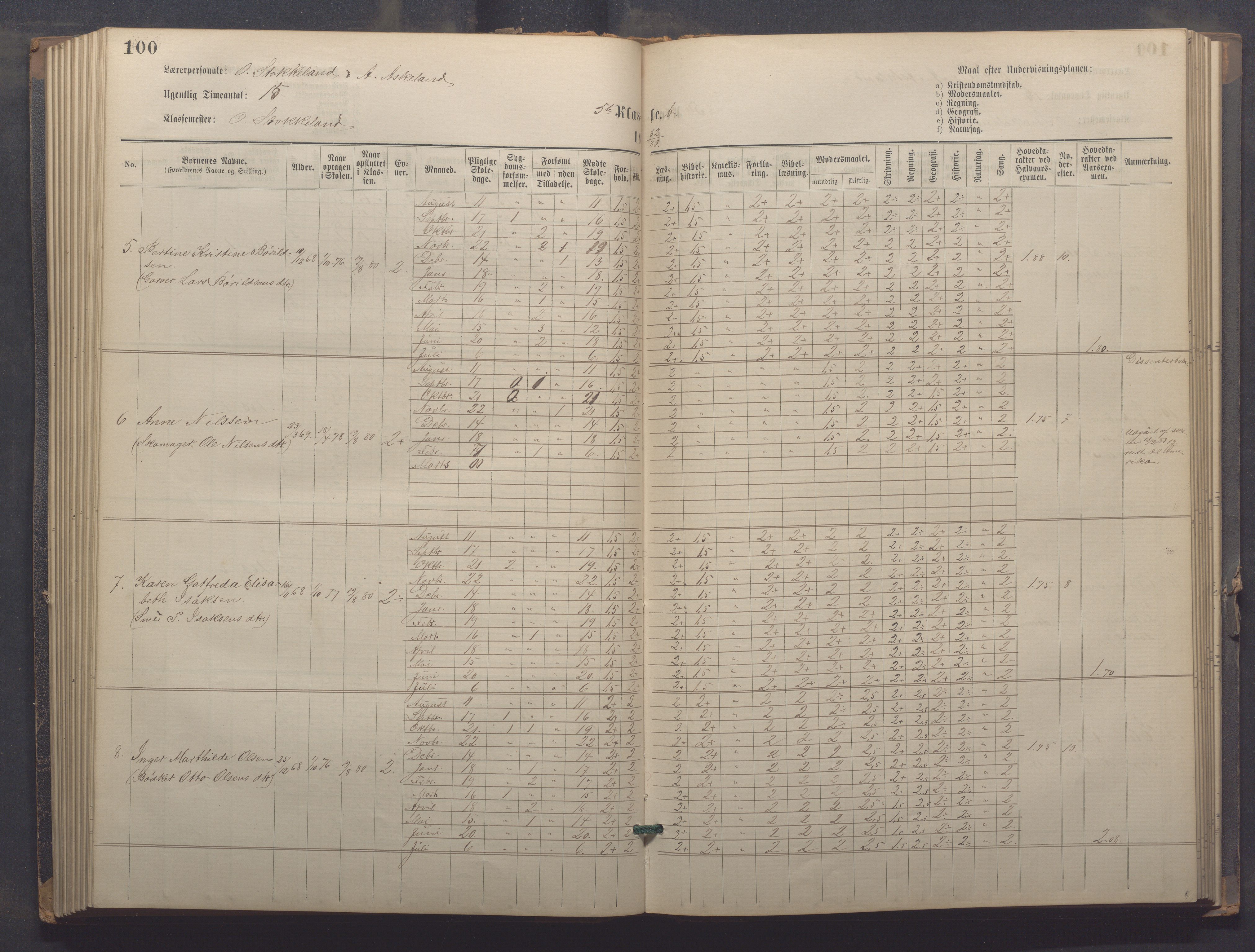 Egersund kommune (Ladested) - Egersund almueskole/folkeskole, IKAR/K-100521/H/L0021: Skoleprotokoll - Almueskolen, 7. klasse, 1878-1886, s. 100