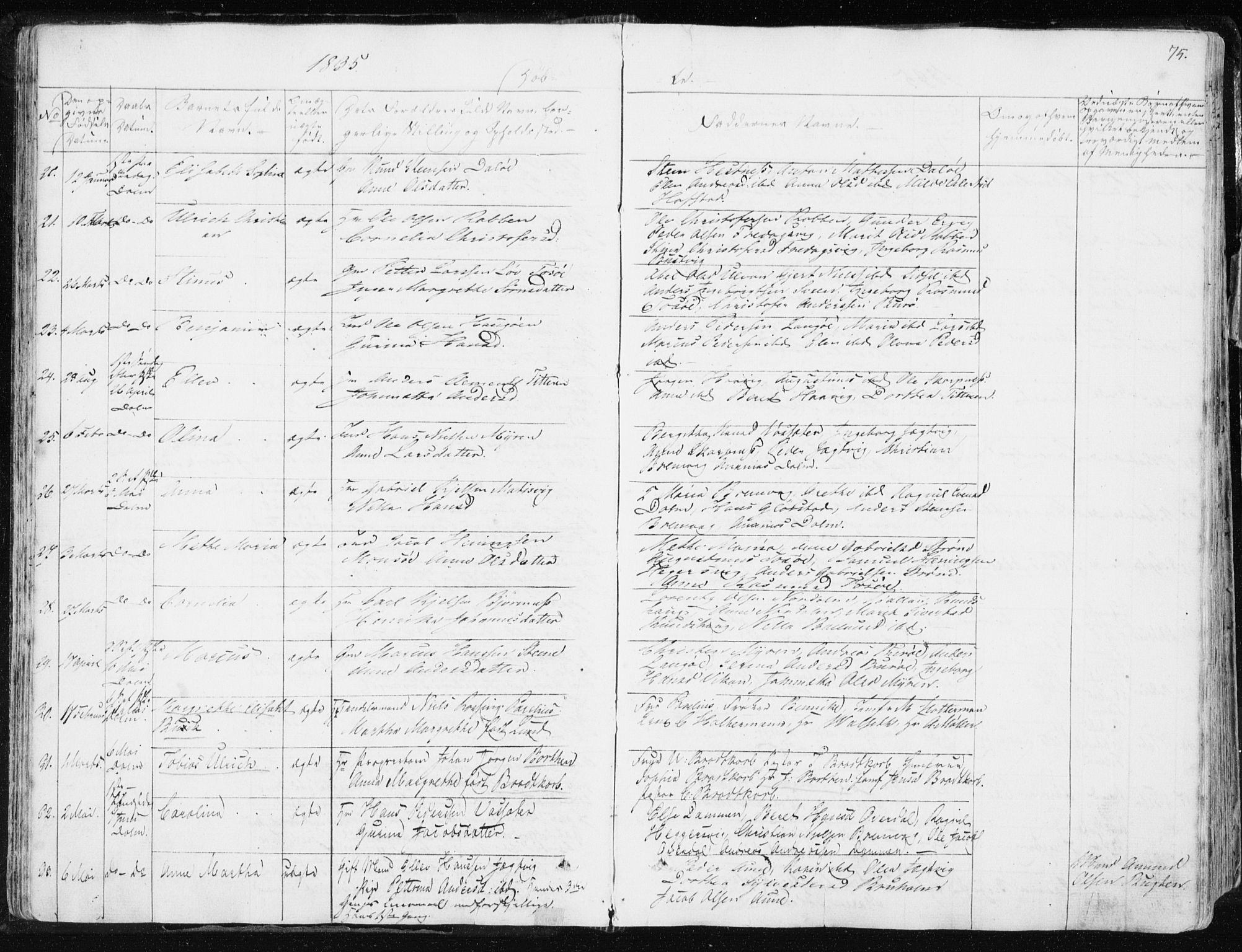 Ministerialprotokoller, klokkerbøker og fødselsregistre - Sør-Trøndelag, SAT/A-1456/634/L0528: Ministerialbok nr. 634A04, 1827-1842, s. 75