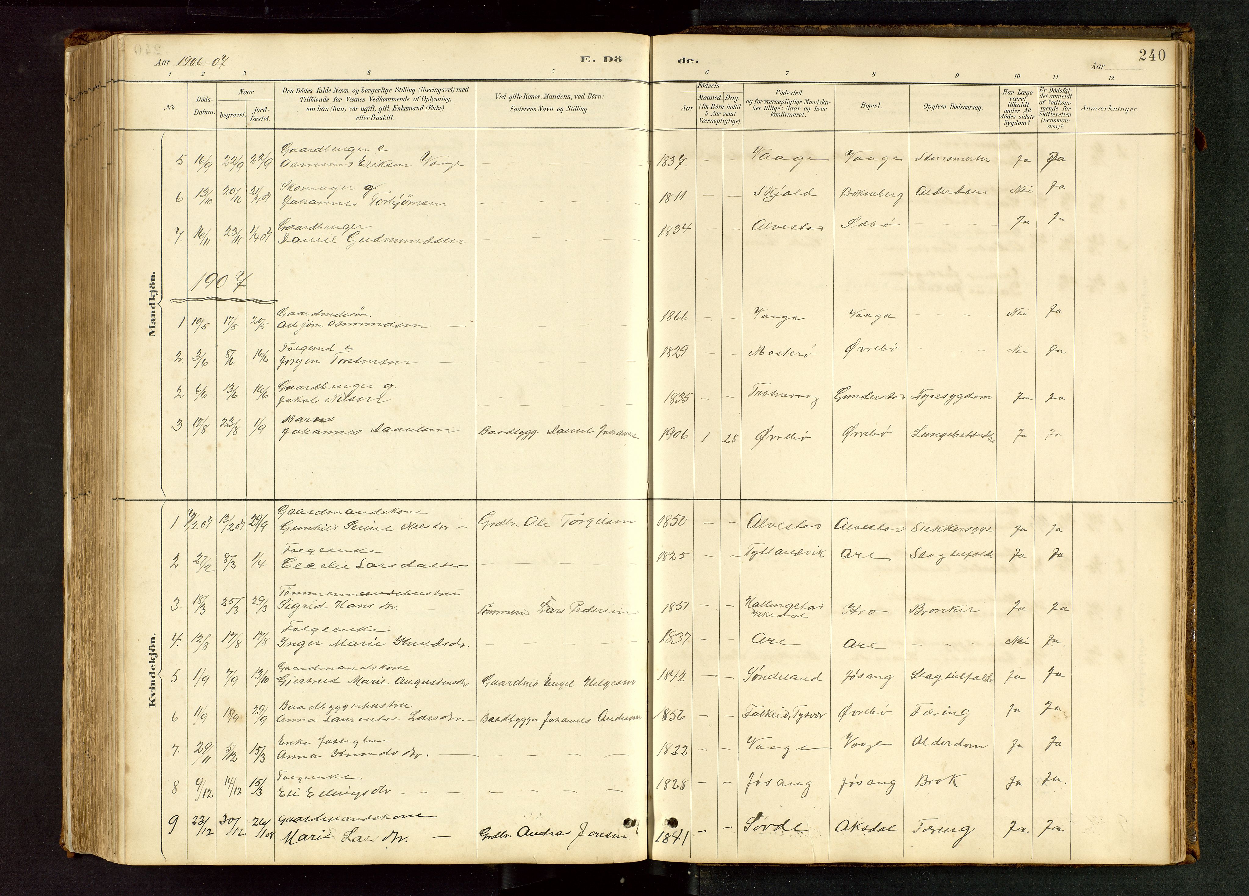 Tysvær sokneprestkontor, AV/SAST-A -101864/H/Ha/Hab/L0005: Klokkerbok nr. B 5, 1887-1947, s. 240