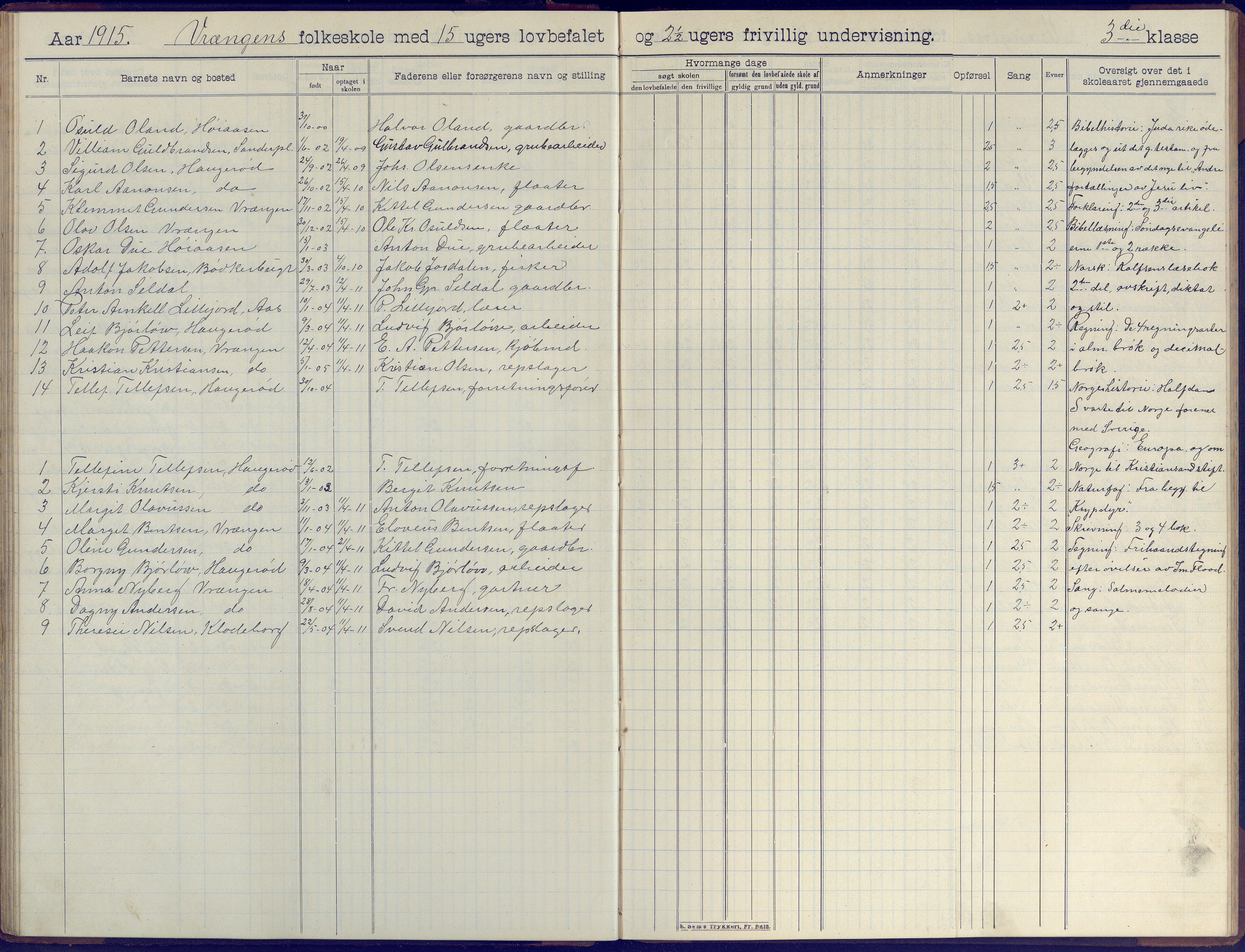 Øyestad kommune frem til 1979, AAKS/KA0920-PK/06/06K/L0009: Skoleprotokoll, 1905-1929