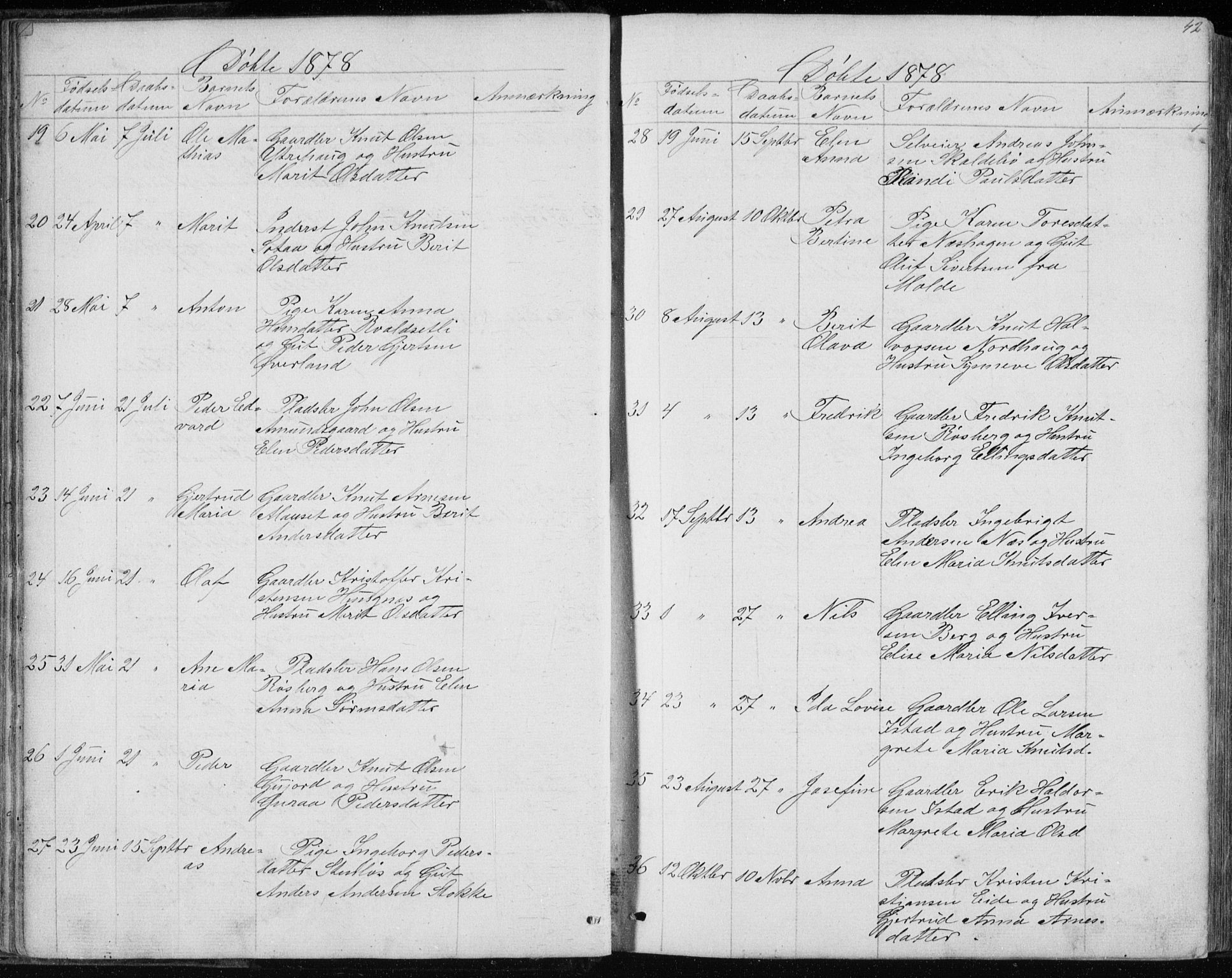 Ministerialprotokoller, klokkerbøker og fødselsregistre - Møre og Romsdal, AV/SAT-A-1454/557/L0684: Klokkerbok nr. 557C02, 1863-1944, s. 42