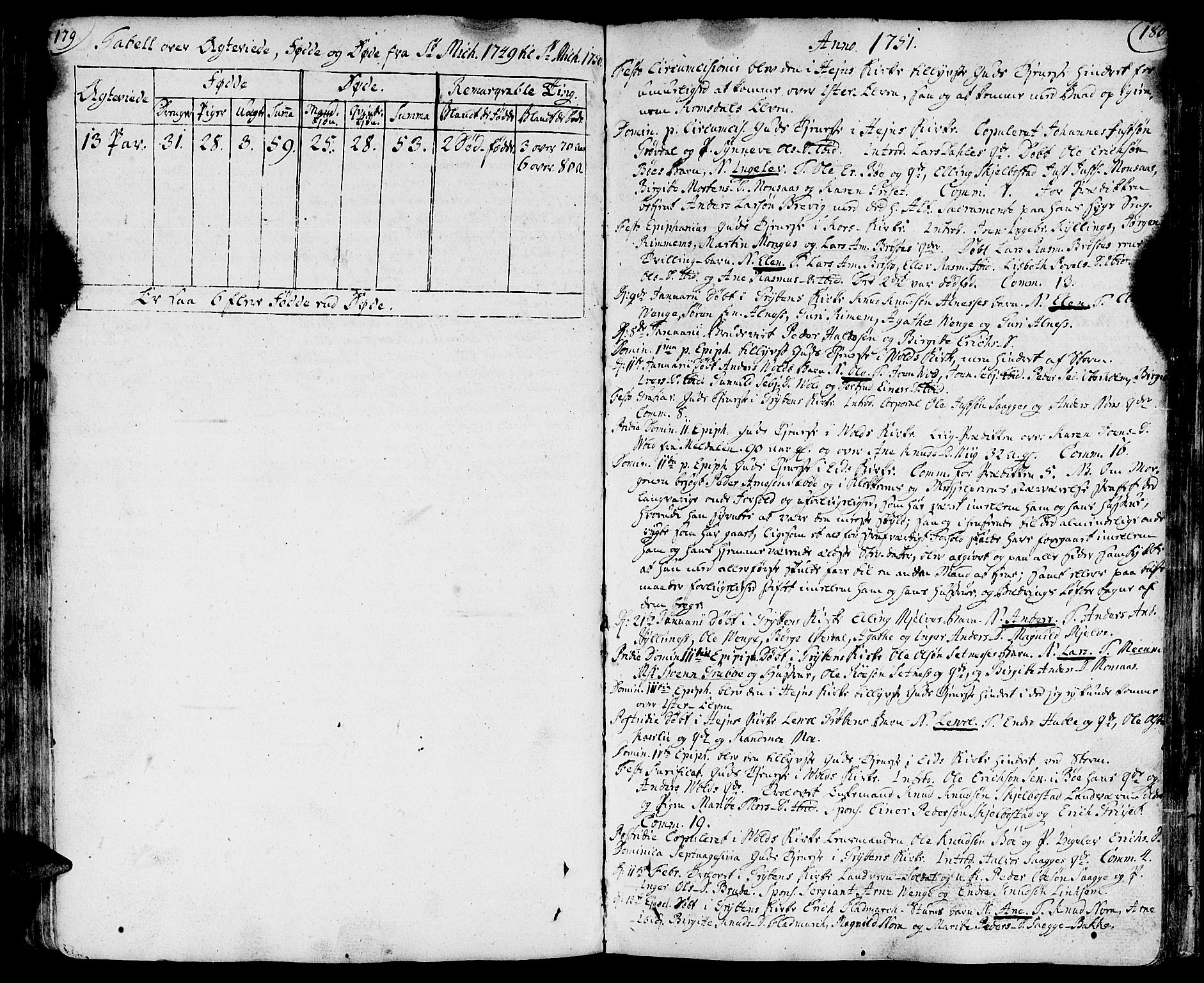 Ministerialprotokoller, klokkerbøker og fødselsregistre - Møre og Romsdal, AV/SAT-A-1454/544/L0568: Ministerialbok nr. 544A01, 1725-1763, s. 179-180