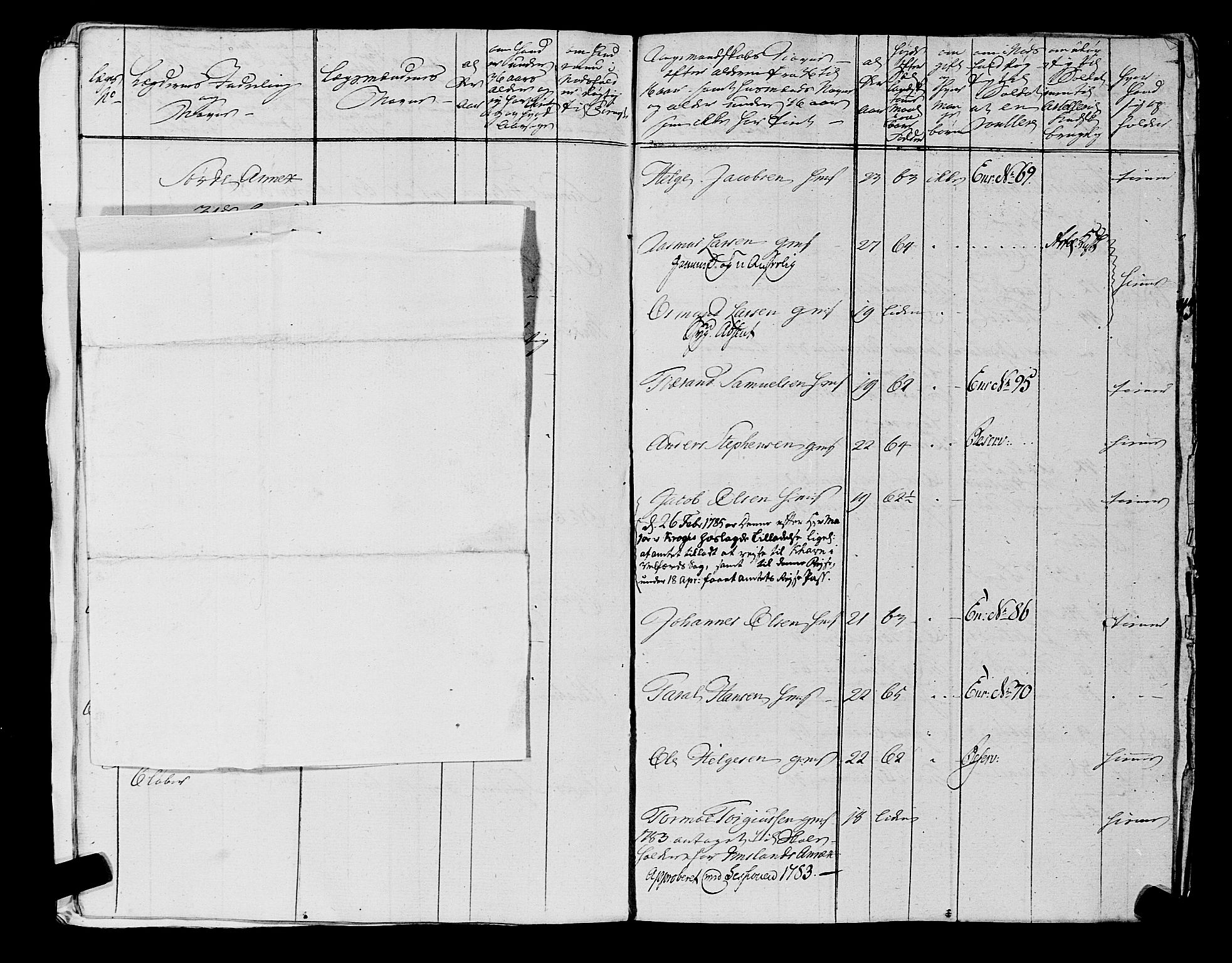Fylkesmannen i Rogaland, AV/SAST-A-101928/99/3/325/325CA, 1655-1832, s. 6016