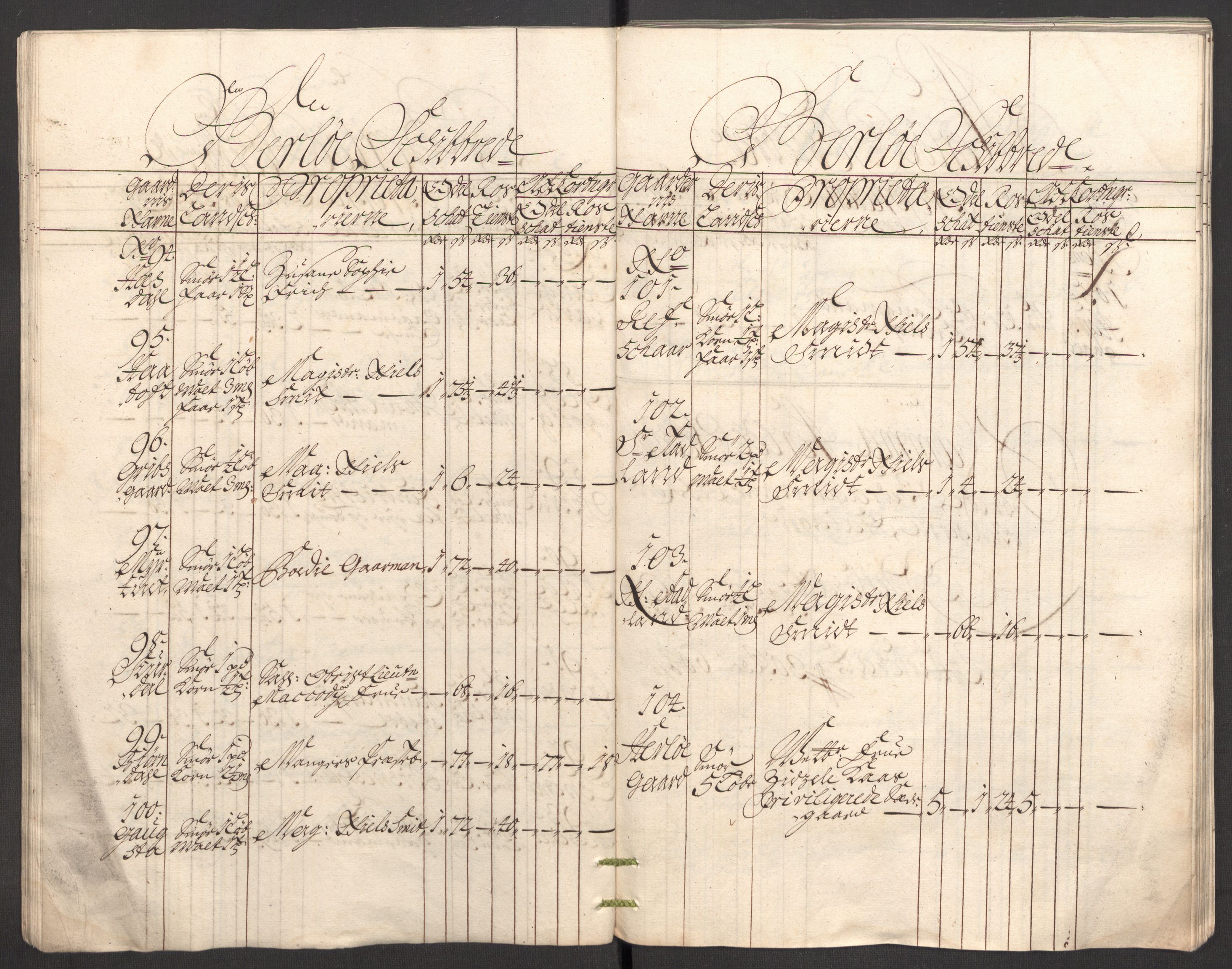 Rentekammeret inntil 1814, Reviderte regnskaper, Fogderegnskap, AV/RA-EA-4092/R51/L3187: Fogderegnskap Nordhordland og Voss, 1704-1705, s. 37