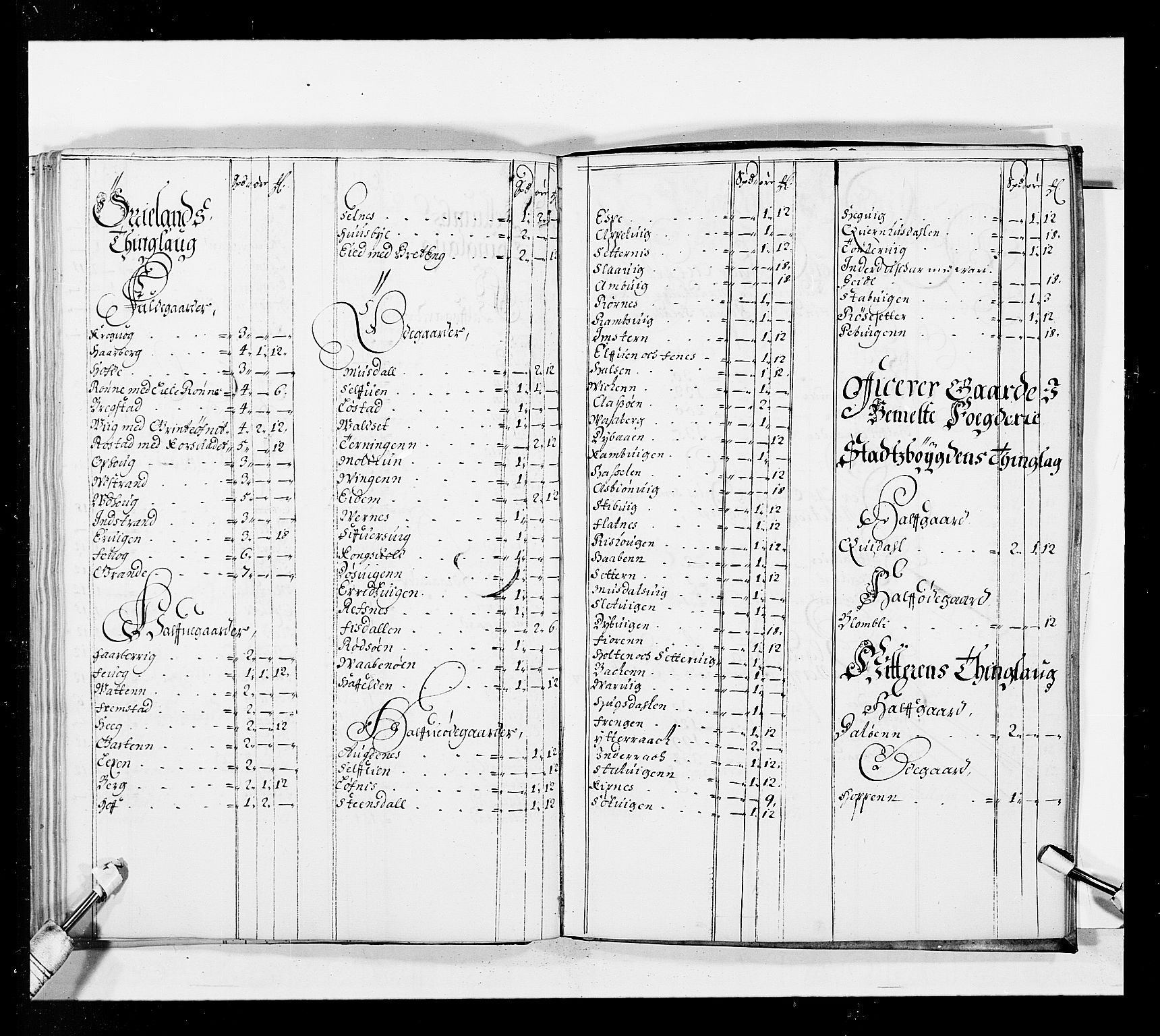 Stattholderembetet 1572-1771, AV/RA-EA-2870/Ek/L0037/0001: Jordebøker 1662-1720: / Forskjellige jordebøker og matrikler, 1674-1720, s. 86