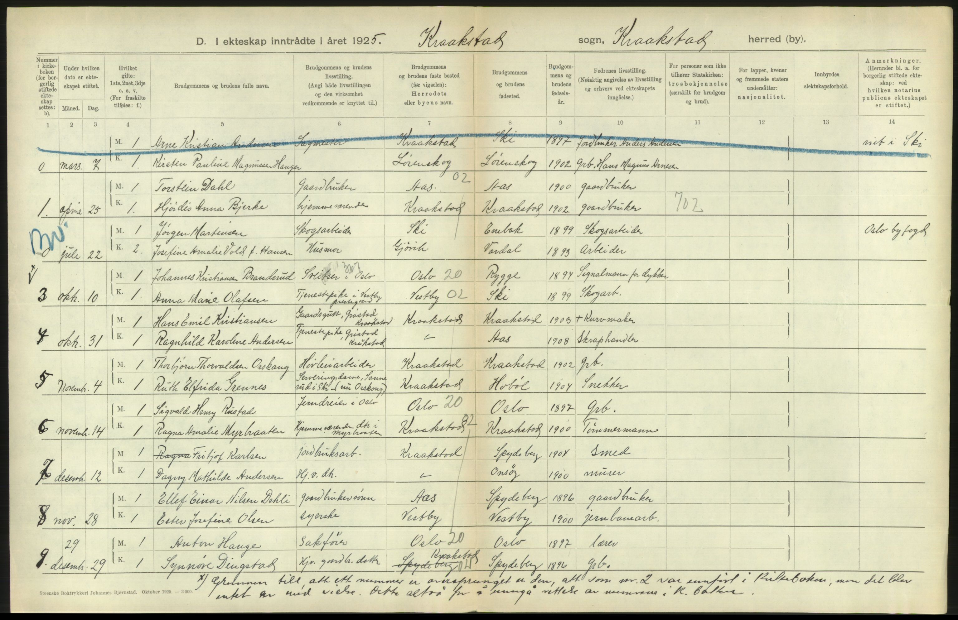 Statistisk sentralbyrå, Sosiodemografiske emner, Befolkning, RA/S-2228/D/Df/Dfc/Dfce/L0005: Akershus amt: Døde, gifte. Bygder og byer., 1925