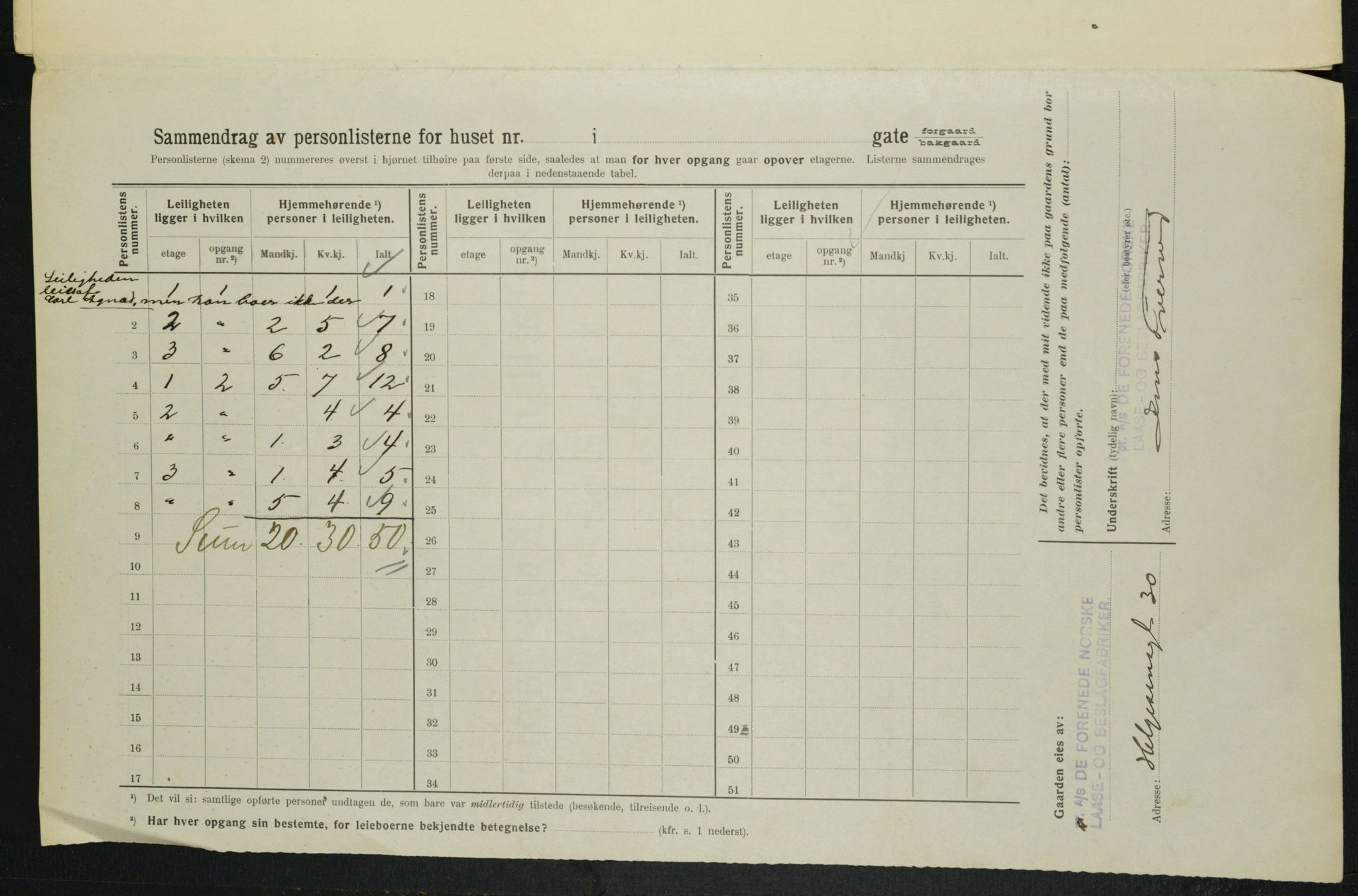 OBA, Kommunal folketelling 1.2.1914 for Kristiania, 1914, s. 37483