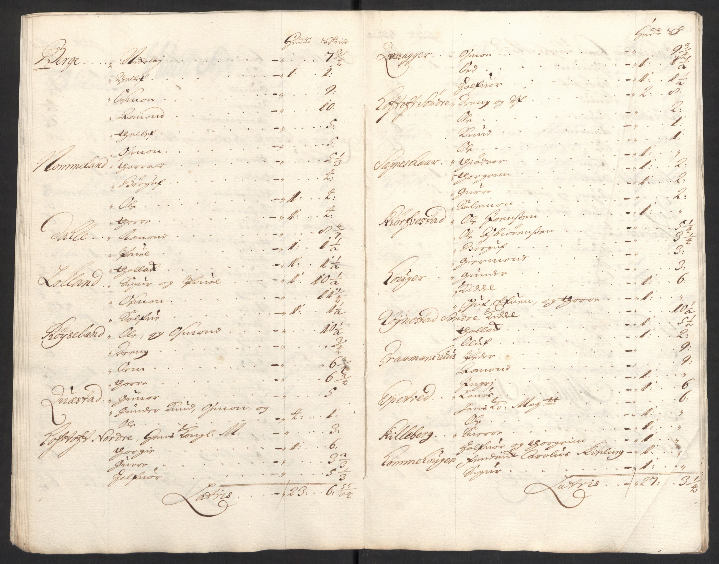 Rentekammeret inntil 1814, Reviderte regnskaper, Fogderegnskap, AV/RA-EA-4092/R40/L2446: Fogderegnskap Råbyggelag, 1700-1702, s. 341