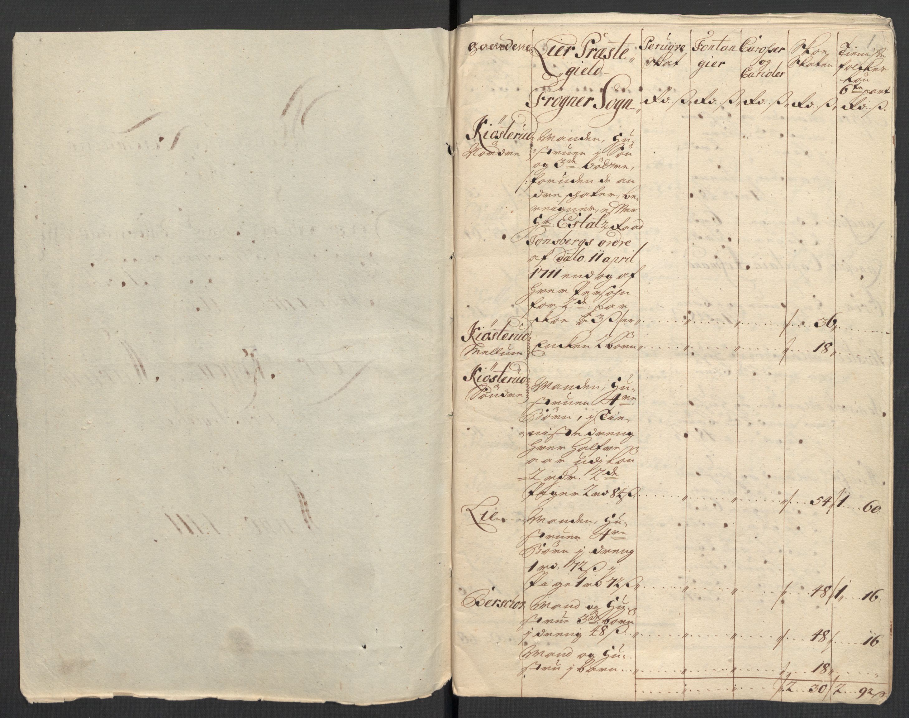 Rentekammeret inntil 1814, Reviderte regnskaper, Fogderegnskap, RA/EA-4092/R31/L1706: Fogderegnskap Hurum, Røyken, Eiker, Lier og Buskerud, 1711, s. 161
