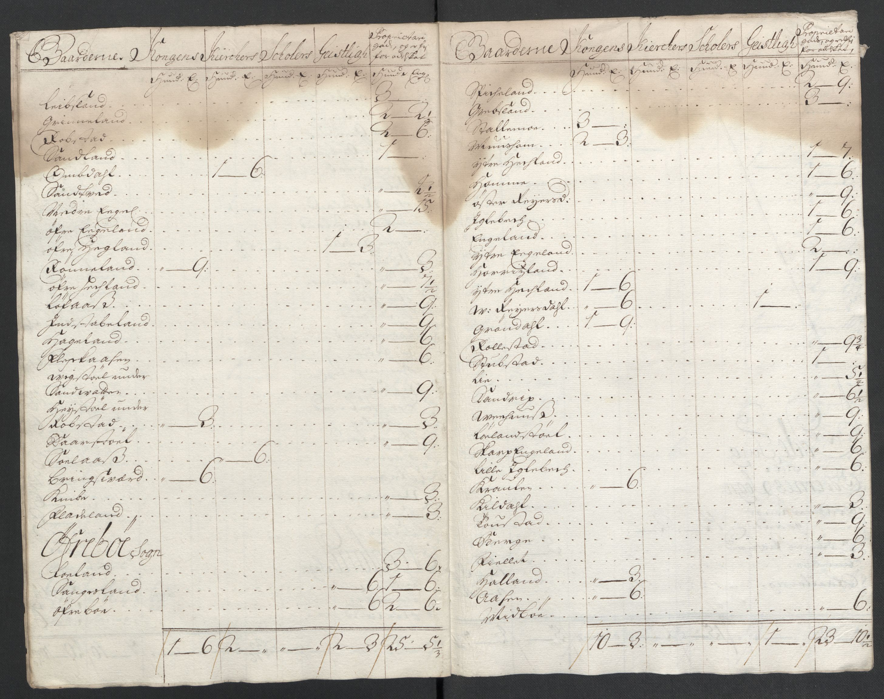 Rentekammeret inntil 1814, Reviderte regnskaper, Fogderegnskap, RA/EA-4092/R43/L2551: Fogderegnskap Lista og Mandal, 1705-1709, s. 387