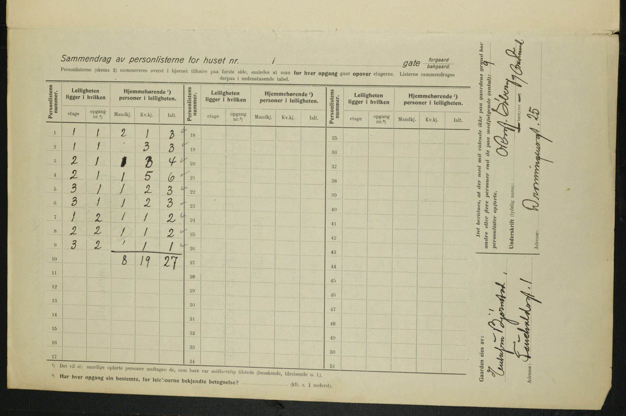OBA, Kommunal folketelling 1.2.1915 for Kristiania, 1915, s. 23231
