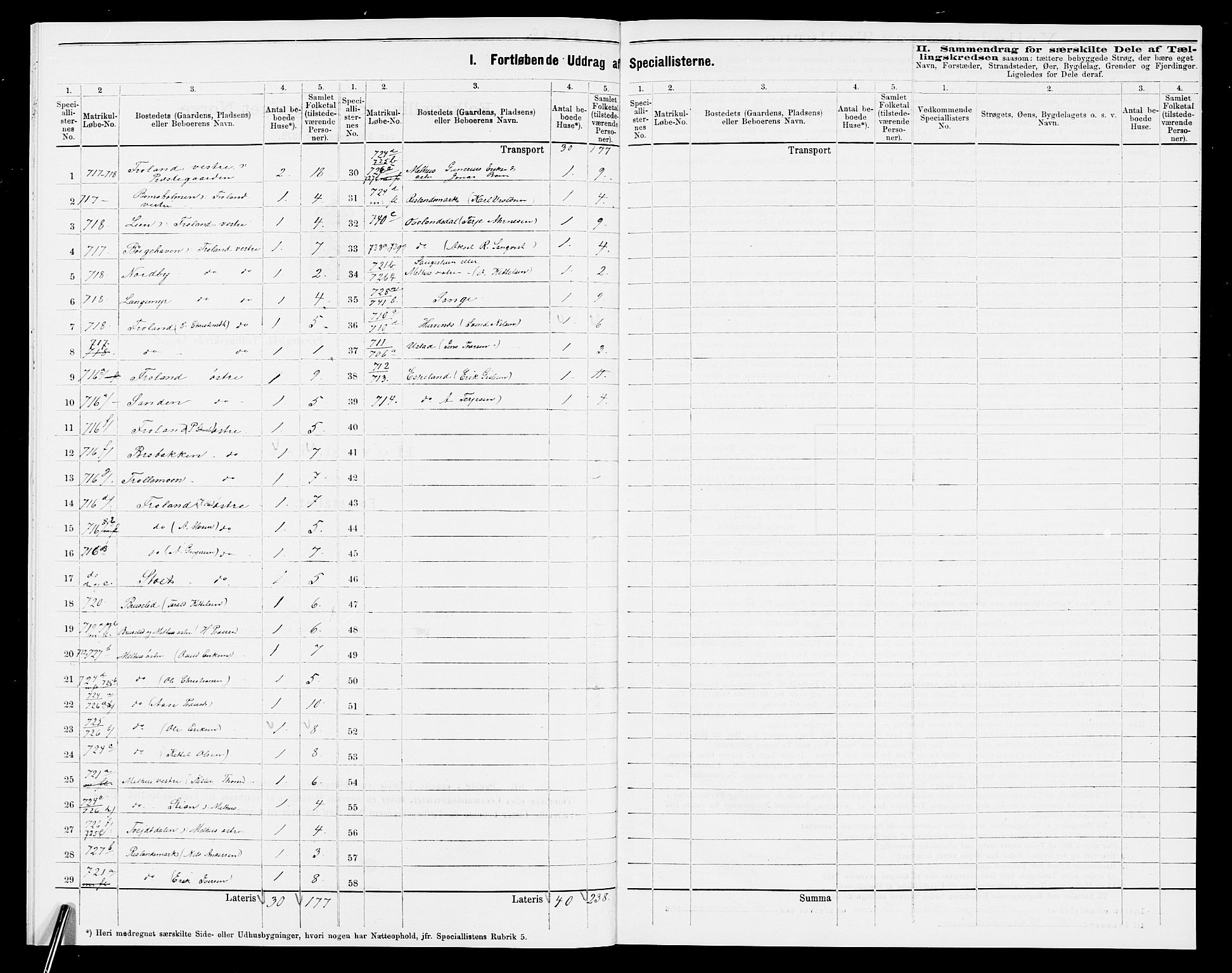 SAK, Folketelling 1875 for 0919P Froland prestegjeld, 1875, s. 21