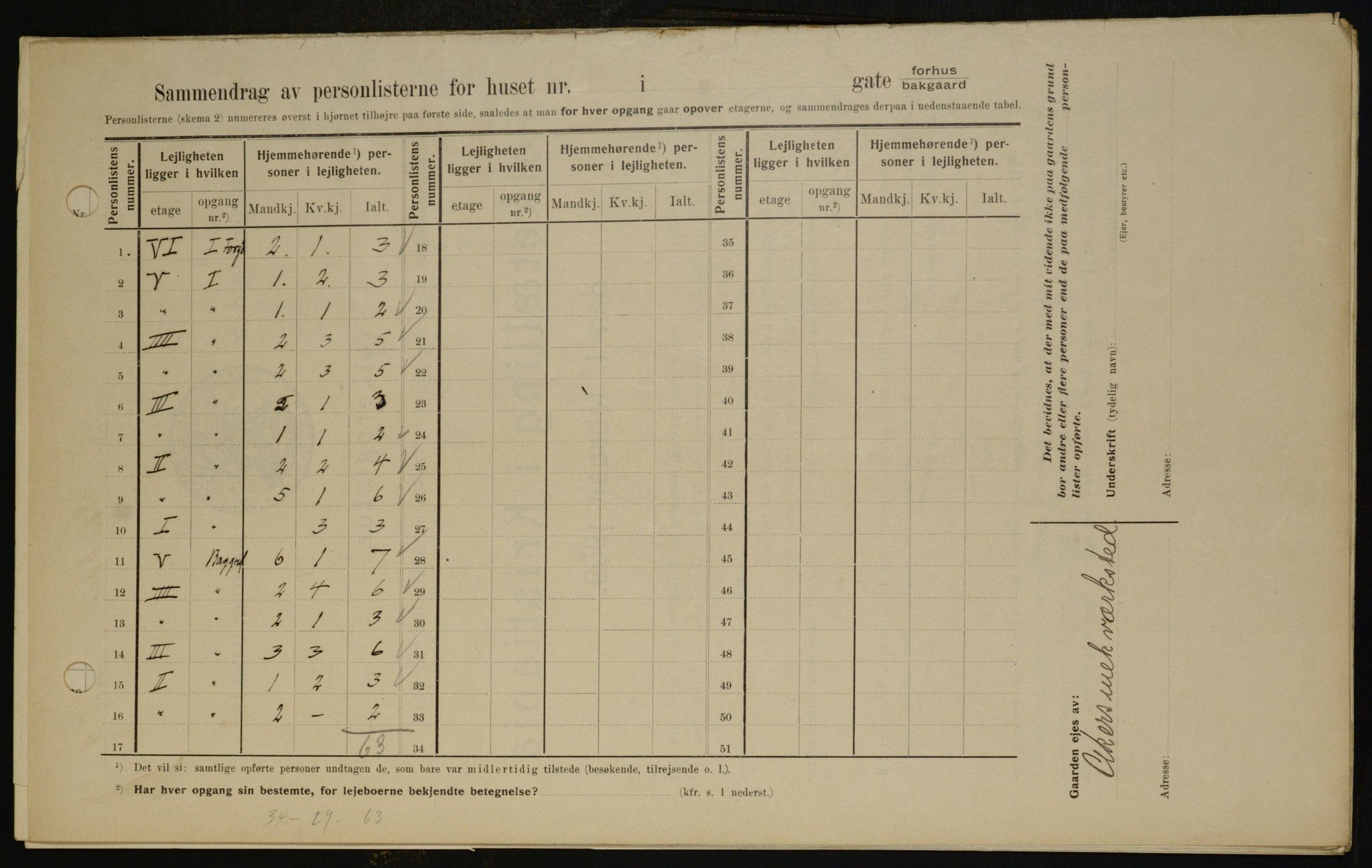 OBA, Kommunal folketelling 1.2.1909 for Kristiania kjøpstad, 1909, s. 94502