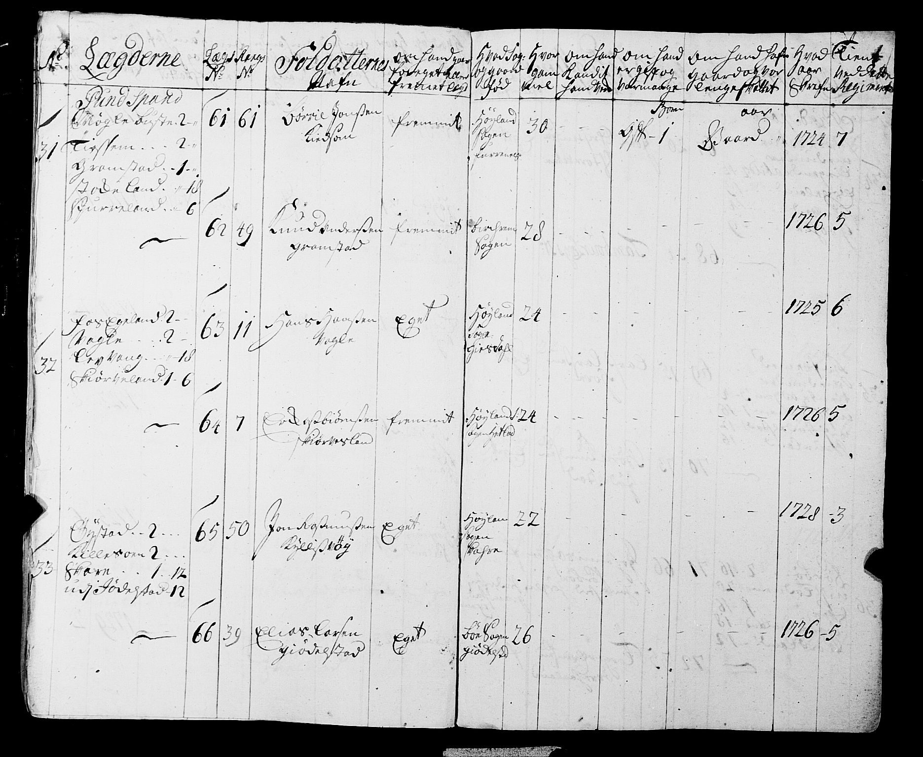 Fylkesmannen i Rogaland, AV/SAST-A-101928/99/3/325/325CA, 1655-1832, s. 2863